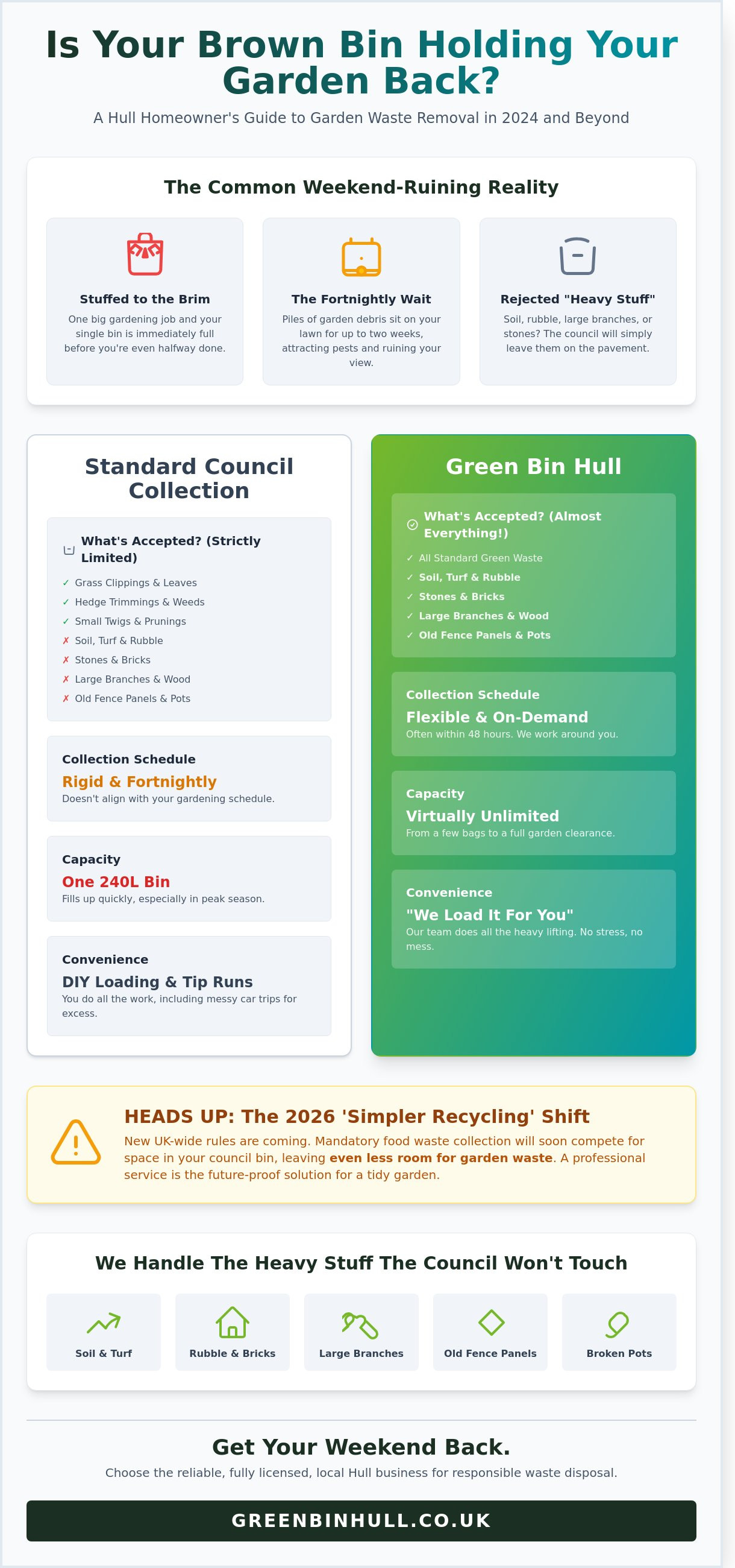 Garden waste collection Hull