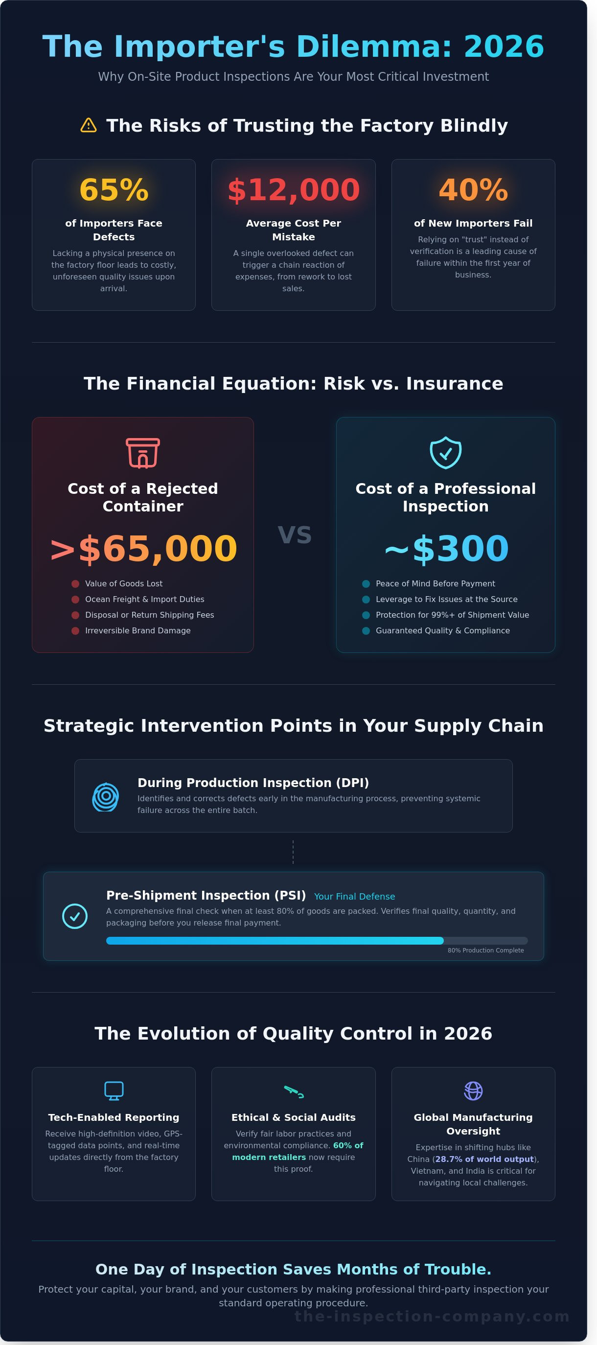 International product inspection companies