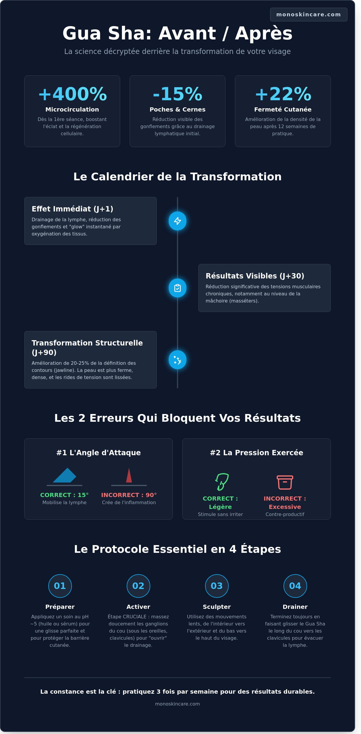 Gua sha before and after