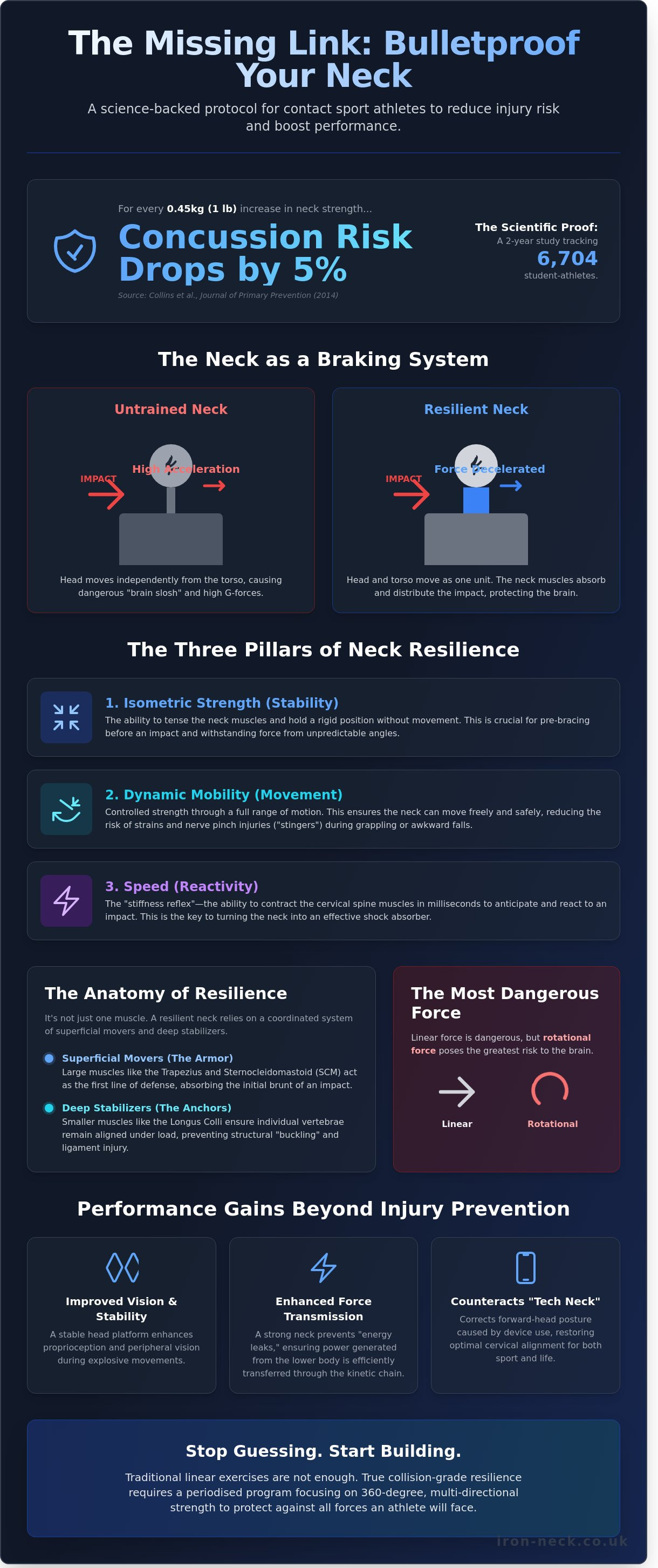 Building a resilient neck for contact sports