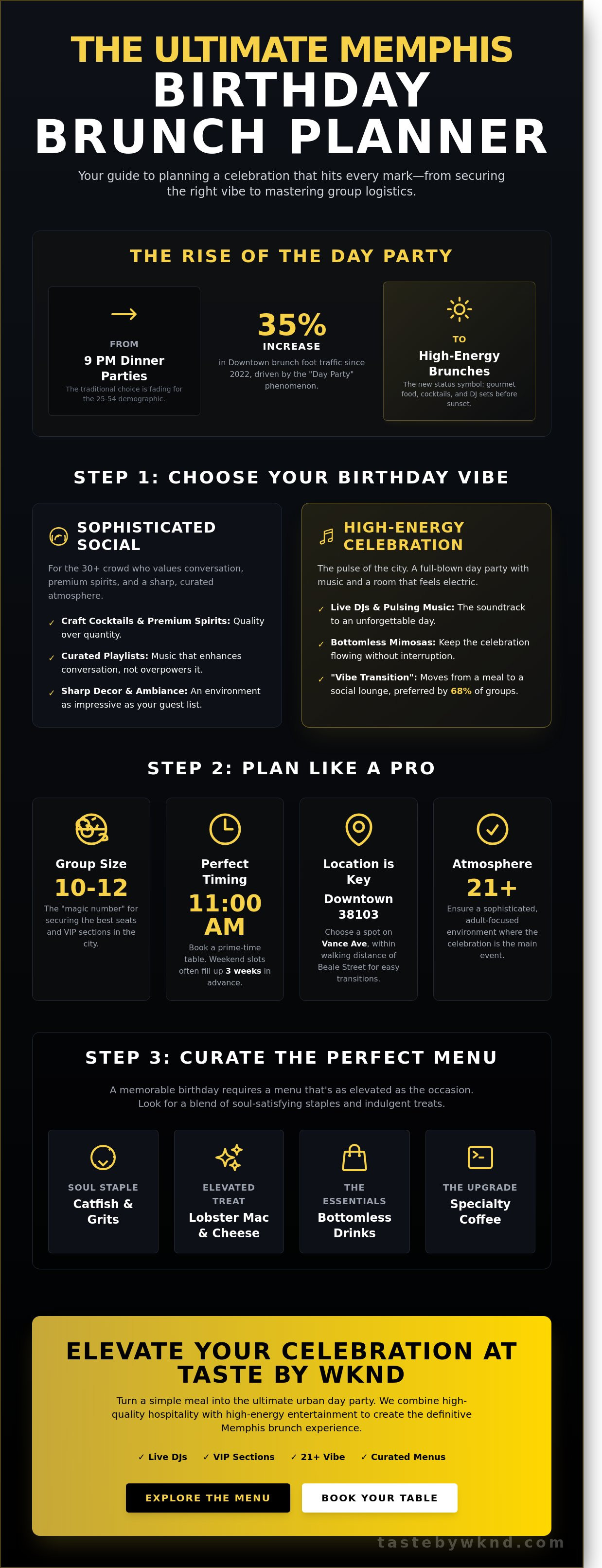 Birthday brunch ideas memphis