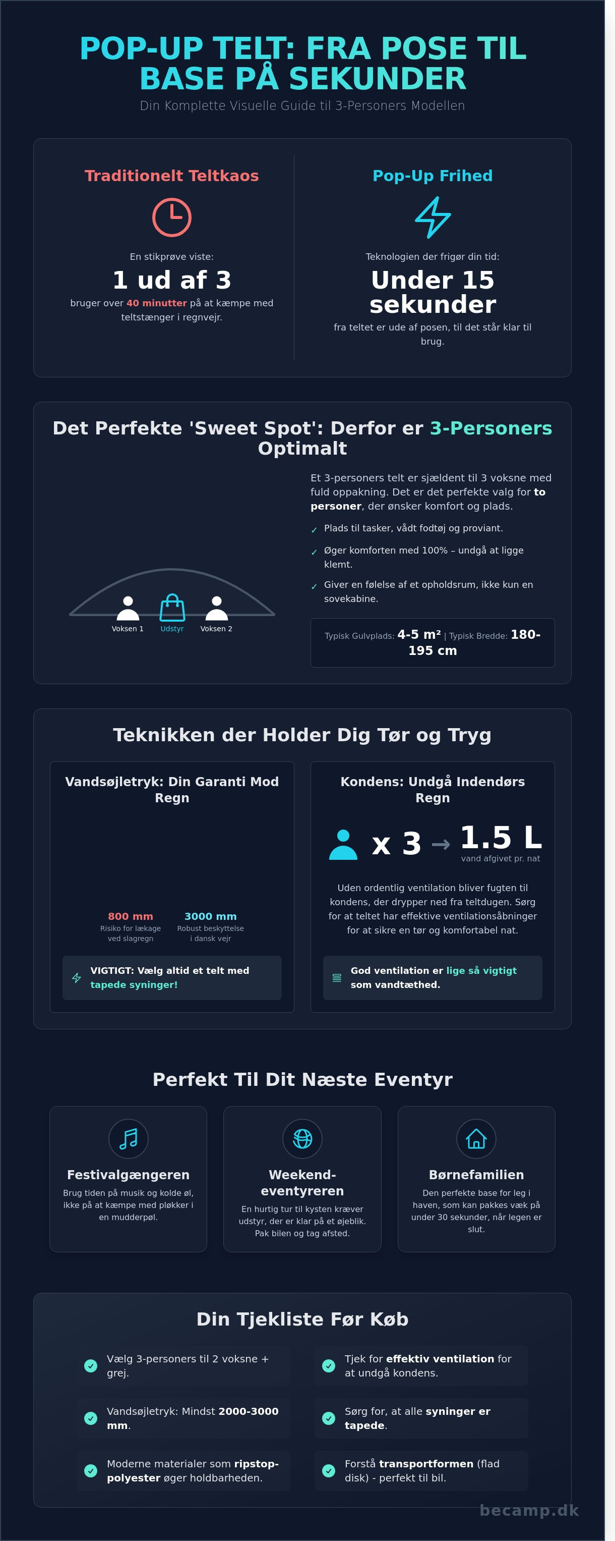 Pop up telt 3 personer