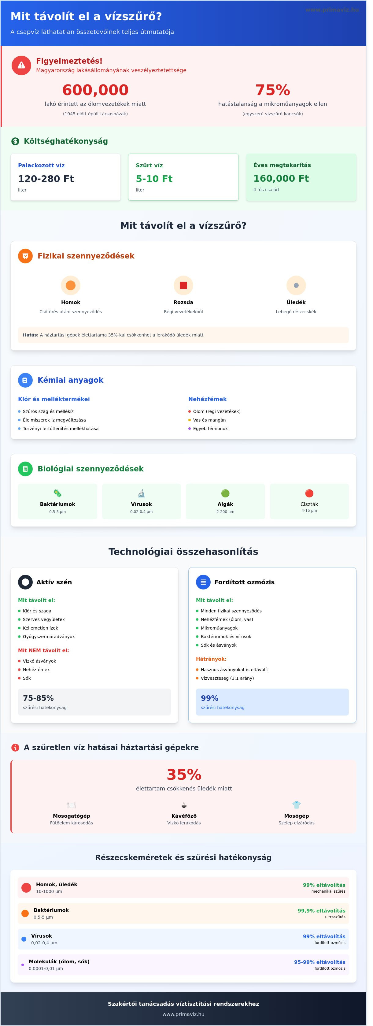 Mit távolít el a vízszűrő