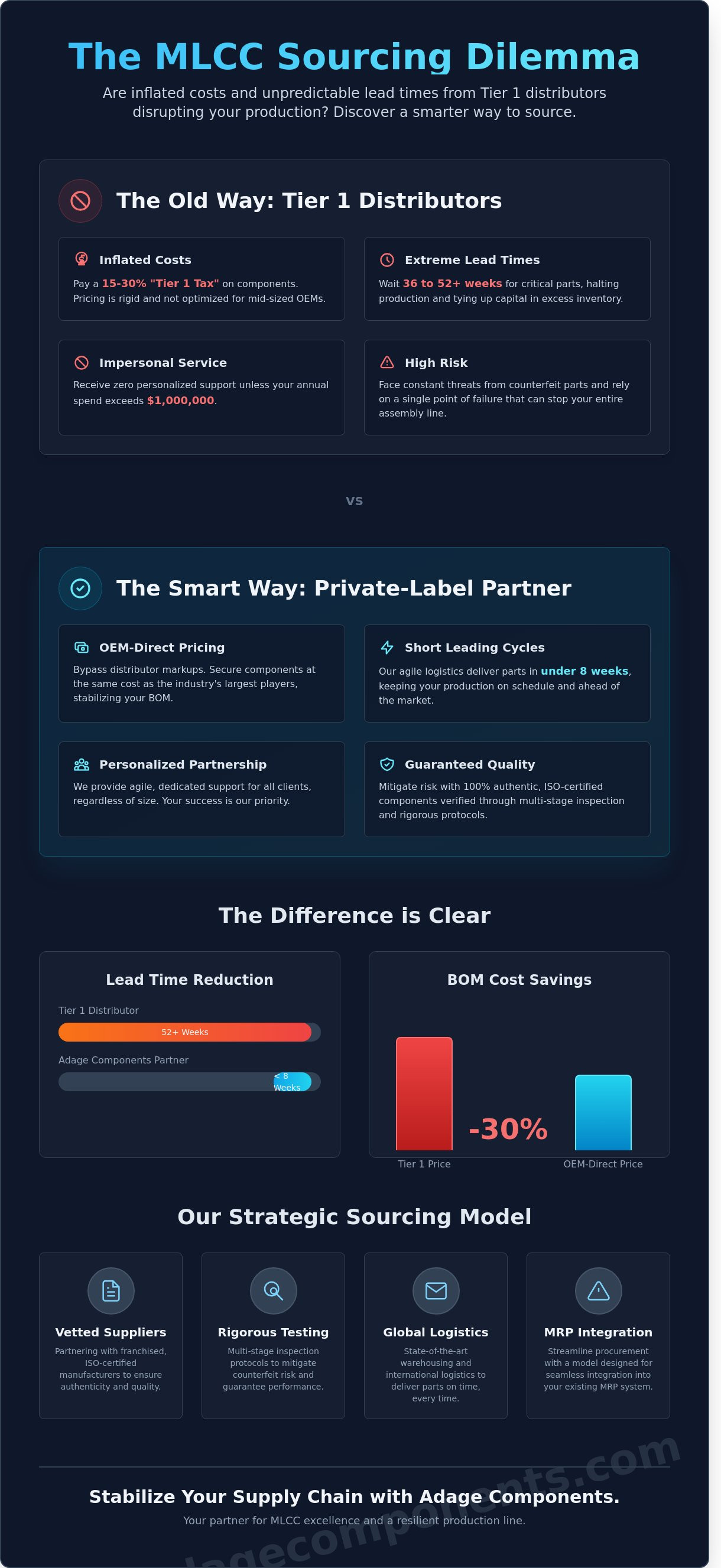 Mlcc capacitor supplier