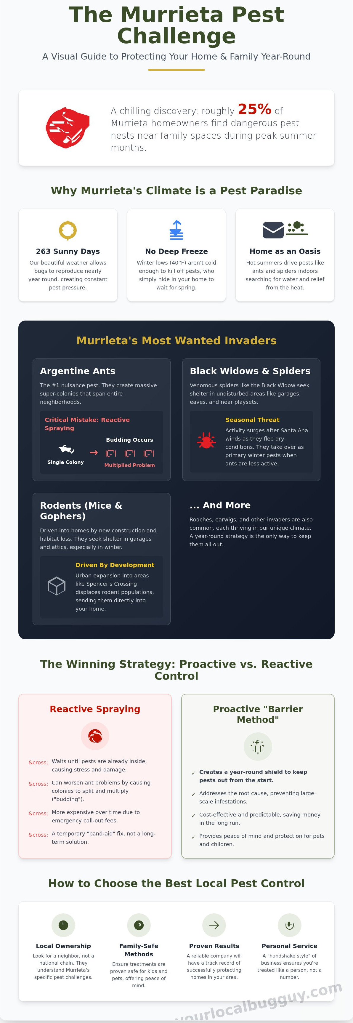 Pest control murrieta