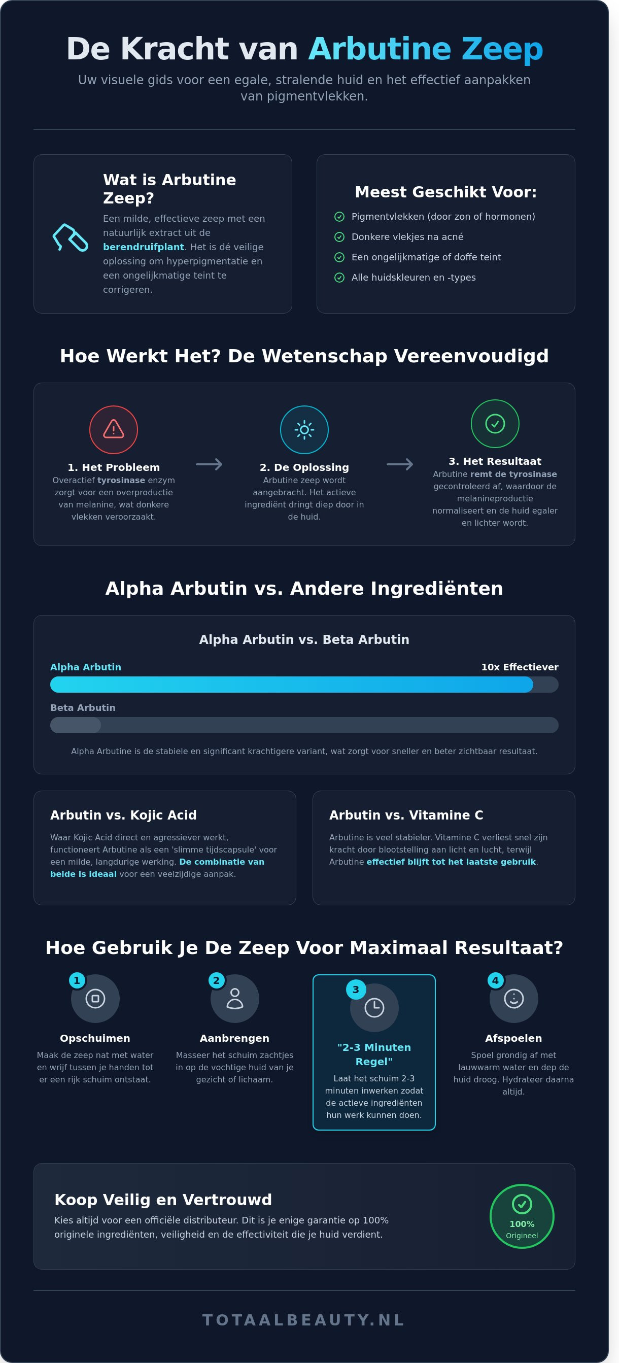 Zeep met arbutine kopen