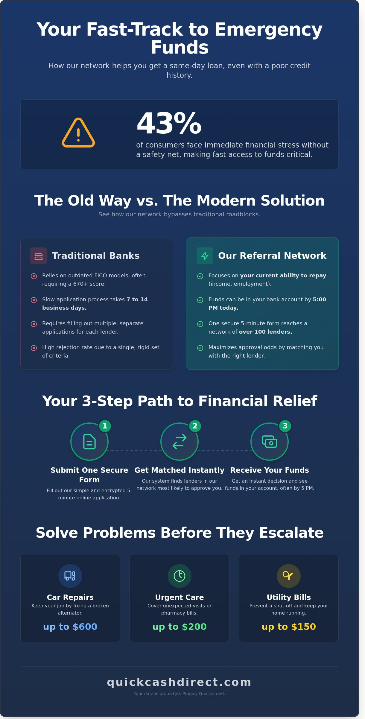 Same day loans poor credit history