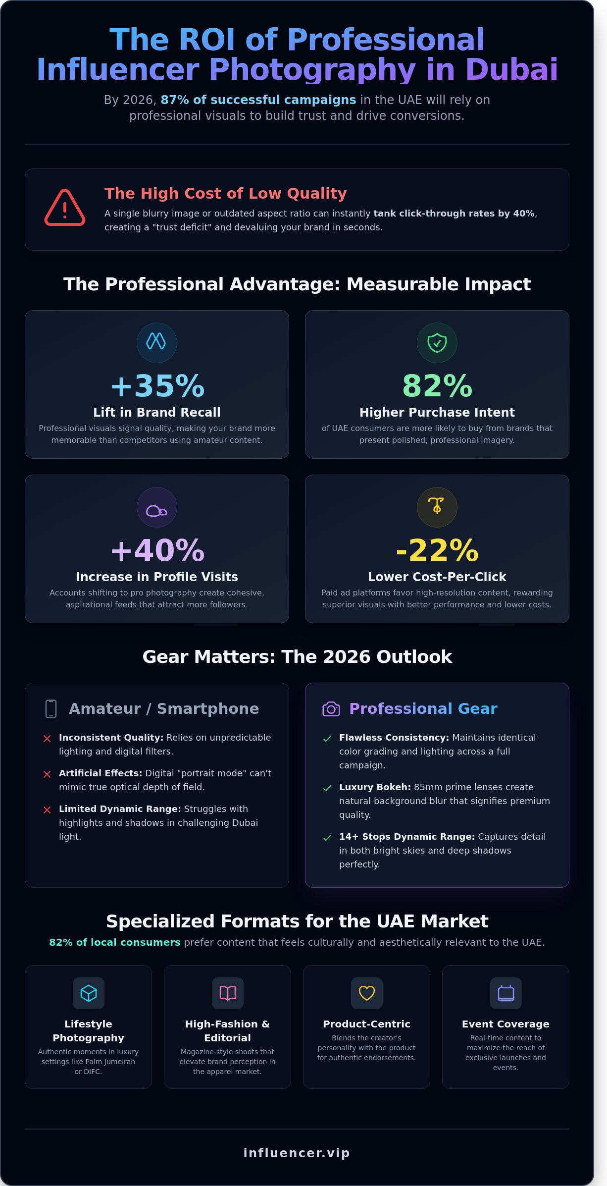 Influencer photography services dubai