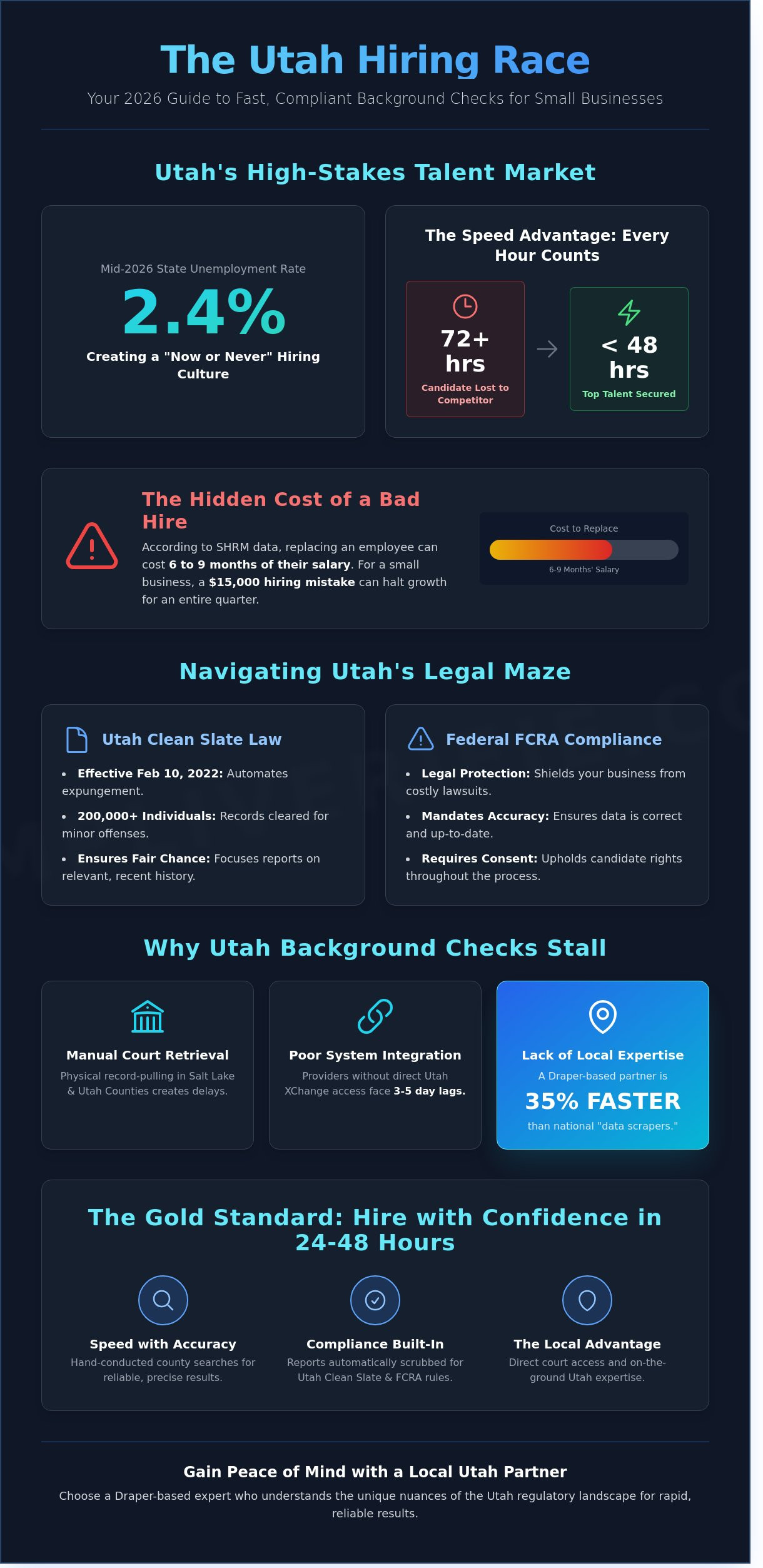 Fast background checks for small business Utah