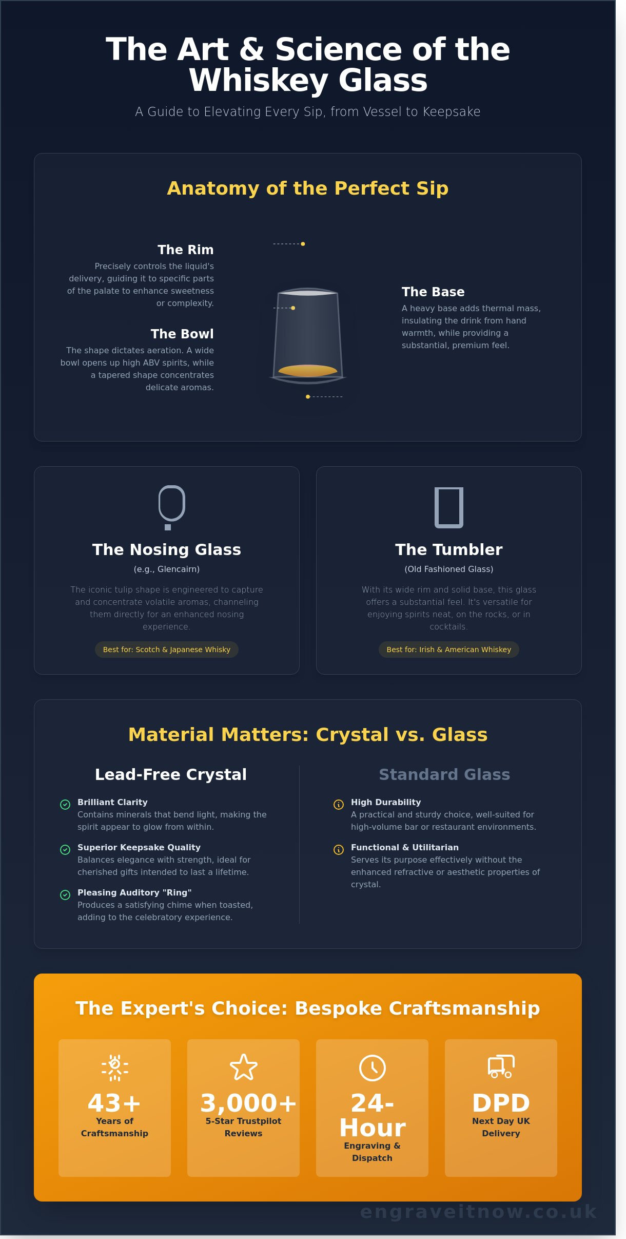 Whiskey glass