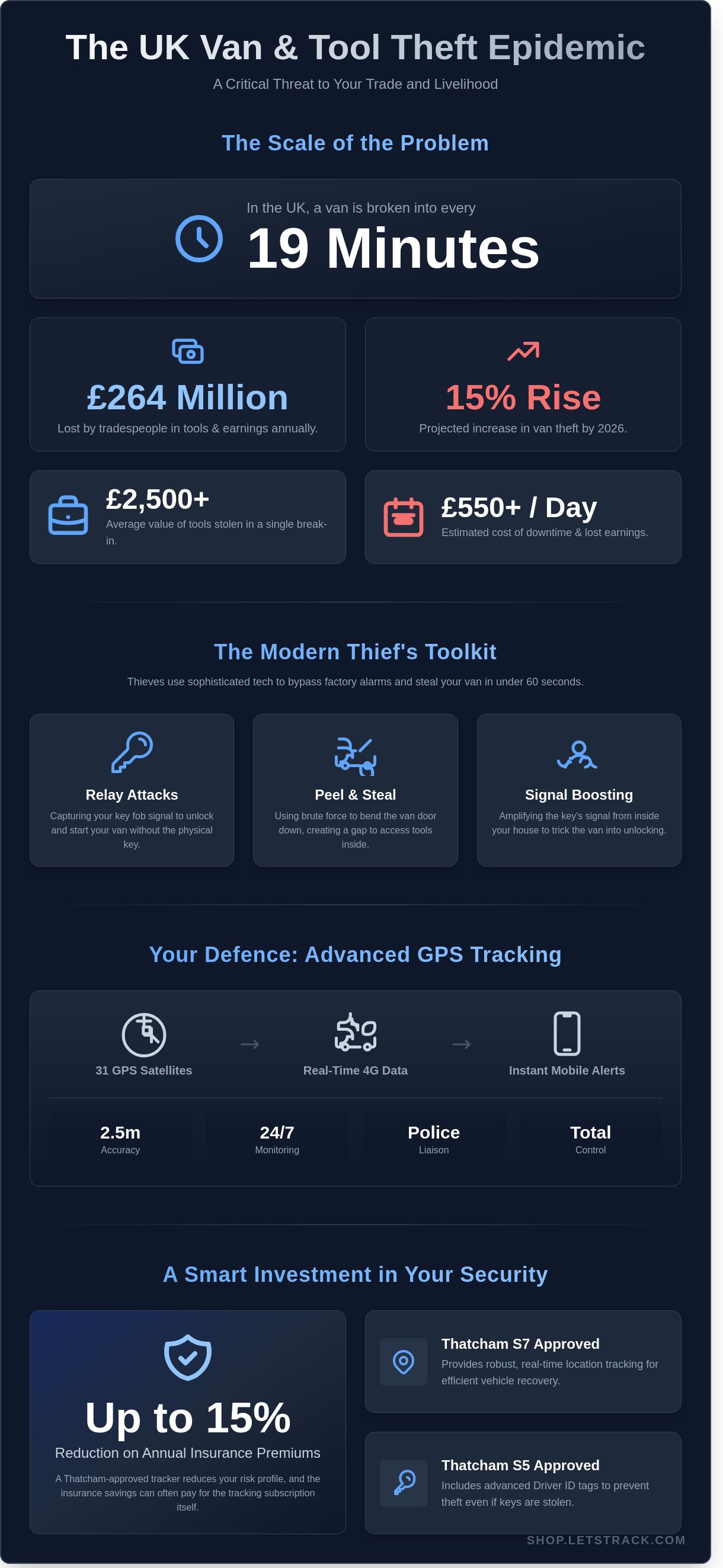 Best van tracking system uk