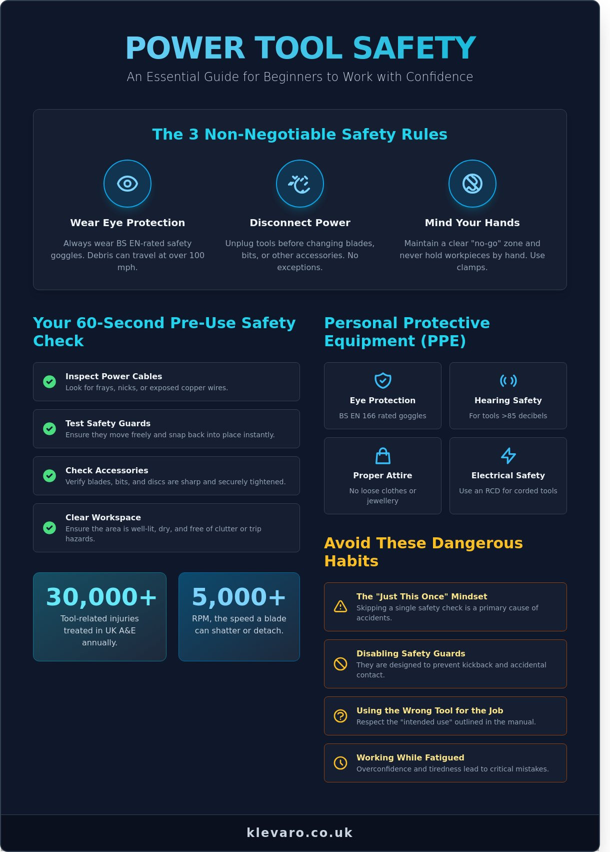 Power tool safety tips for beginners