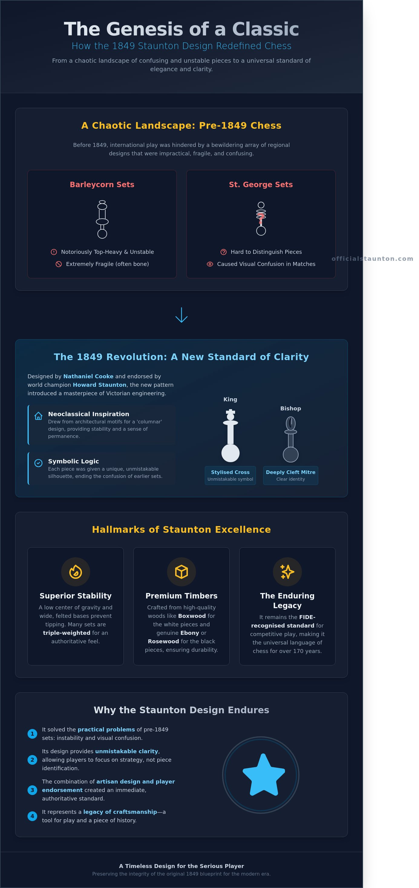 Staunton chess pieces