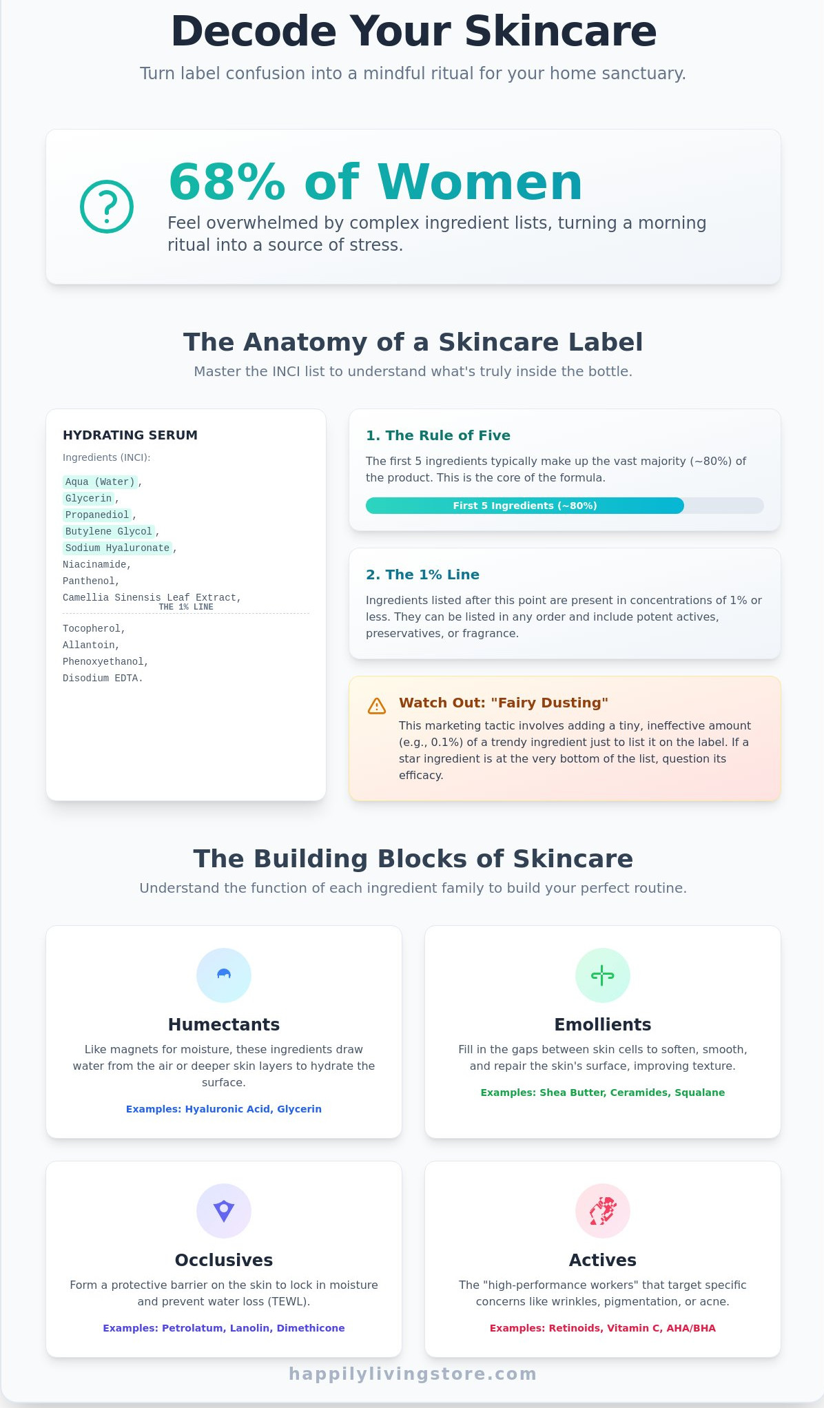 Skincare ingredients