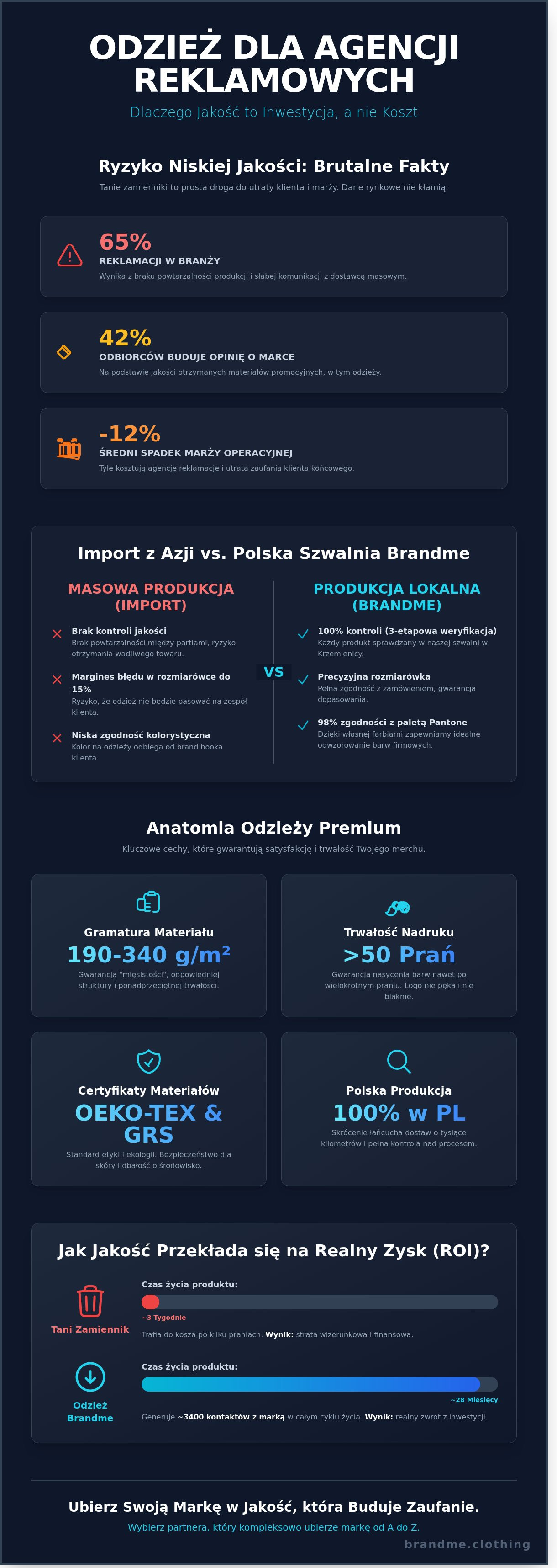 Odzież dla agencji reklamowych