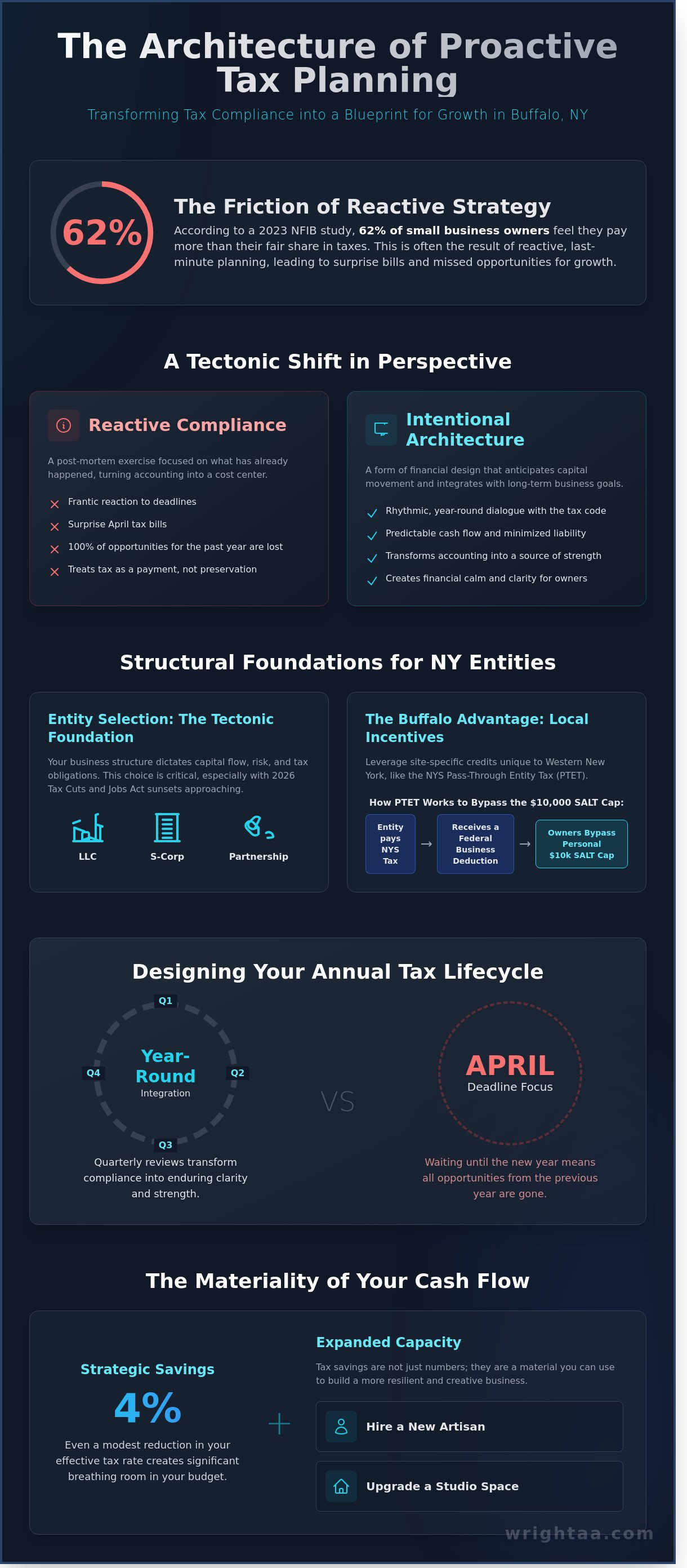 Business tax planning Buffalo NY