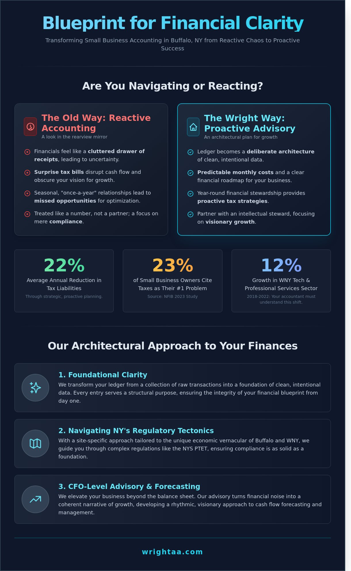 Small business accounting Buffalo NY