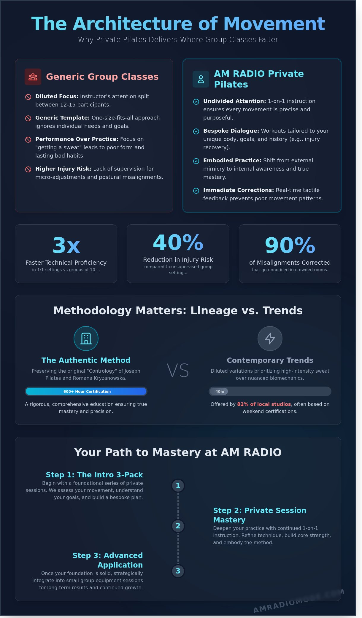 Private pilates Austin