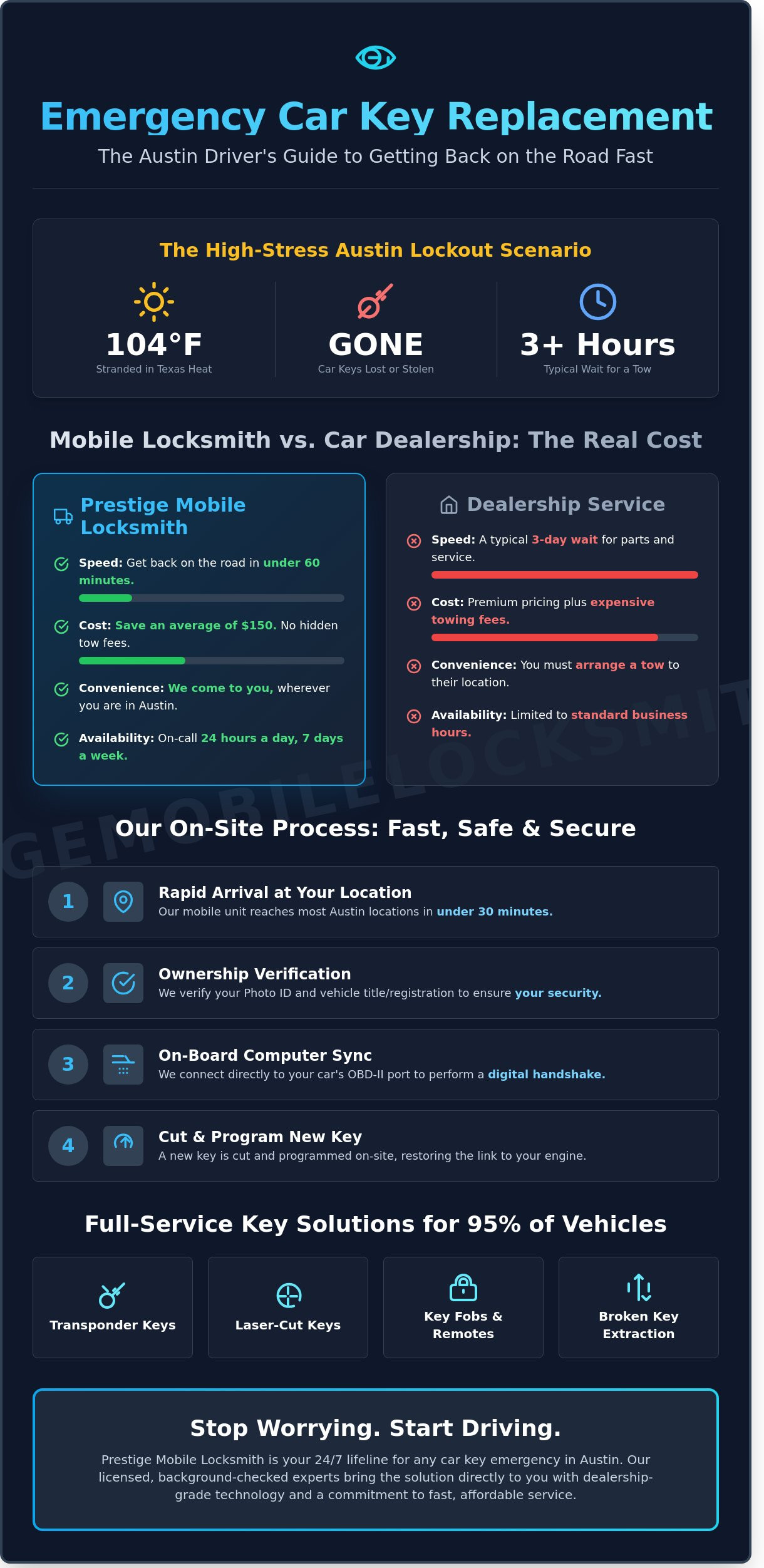 Emergency car key replacement Austin TX