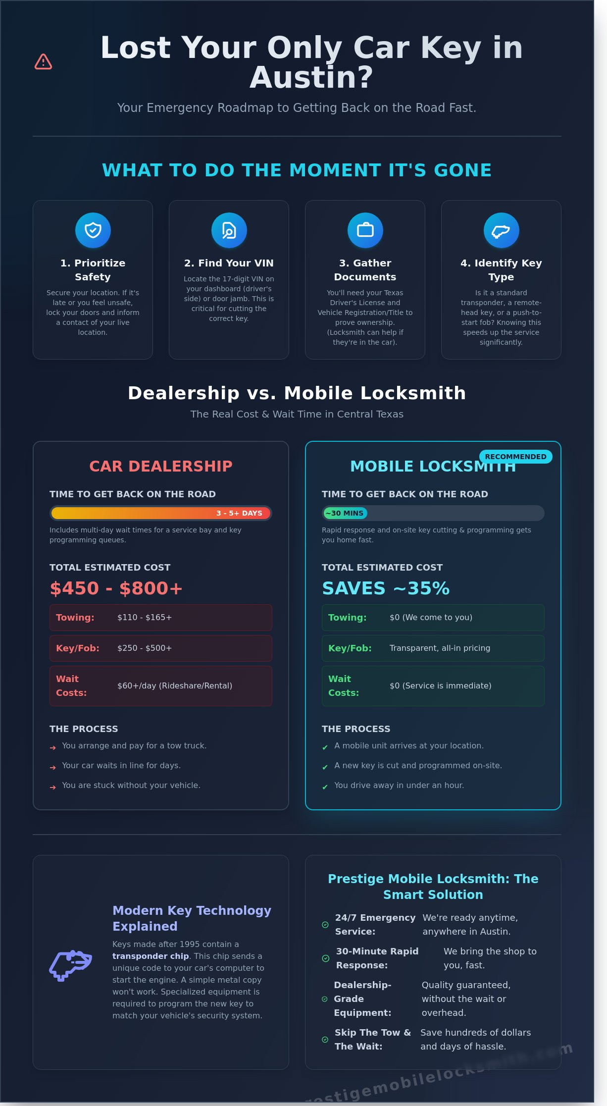 Lost my only car key what to do Austin
