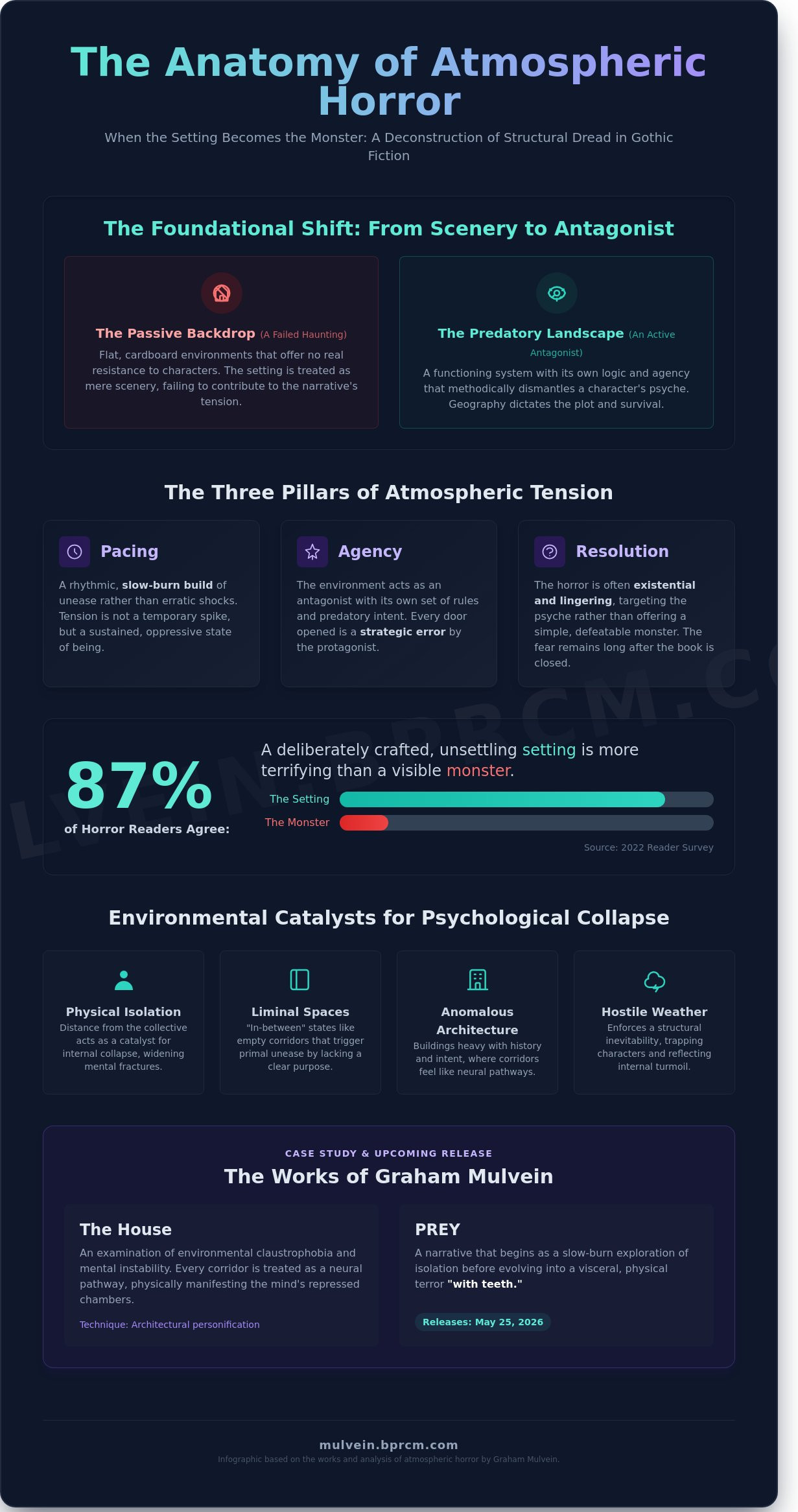 Atmospheric horror books with a strong sense of place