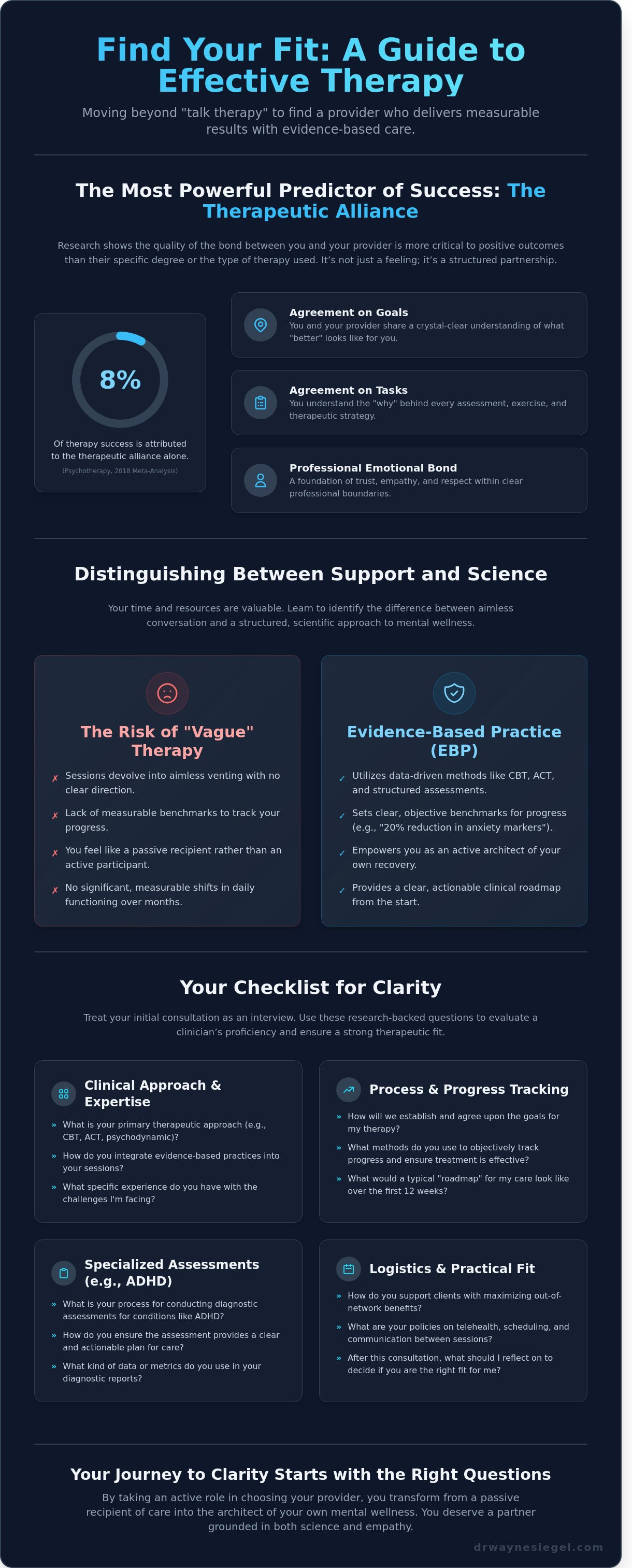 Questions to ask a new therapist