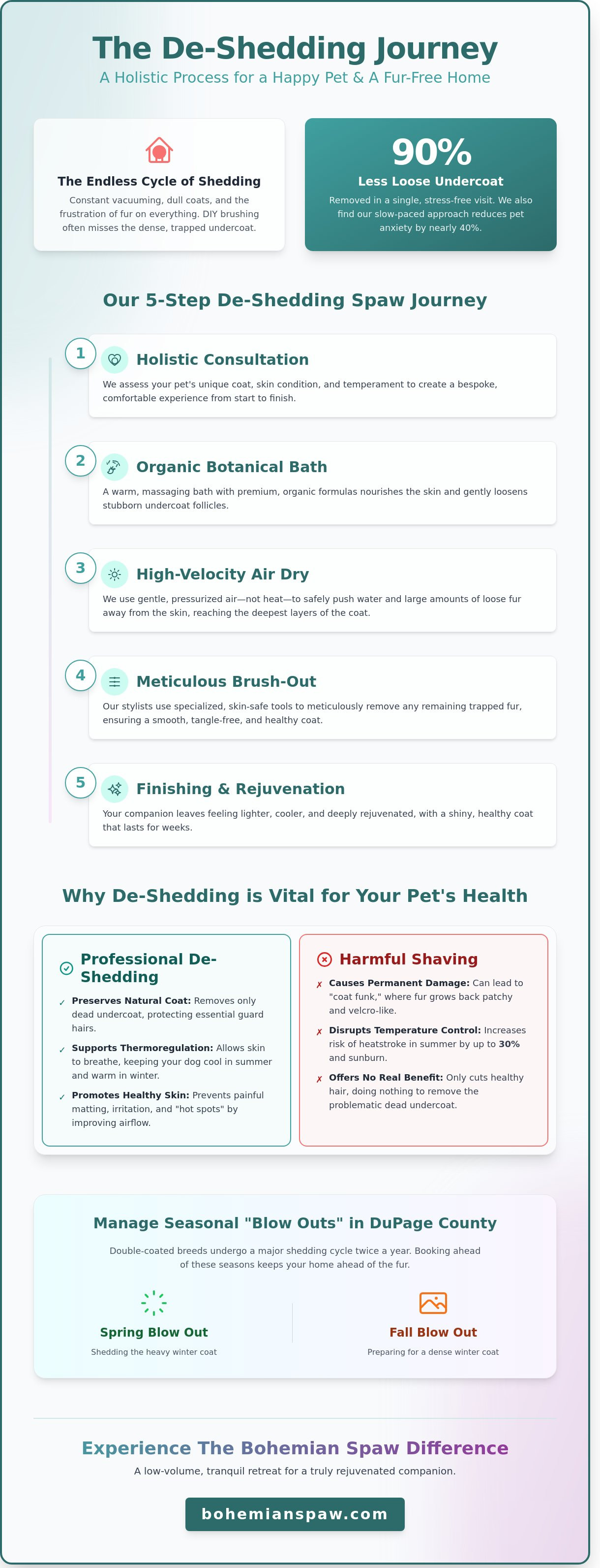 Dog de-shedding treatment lisle