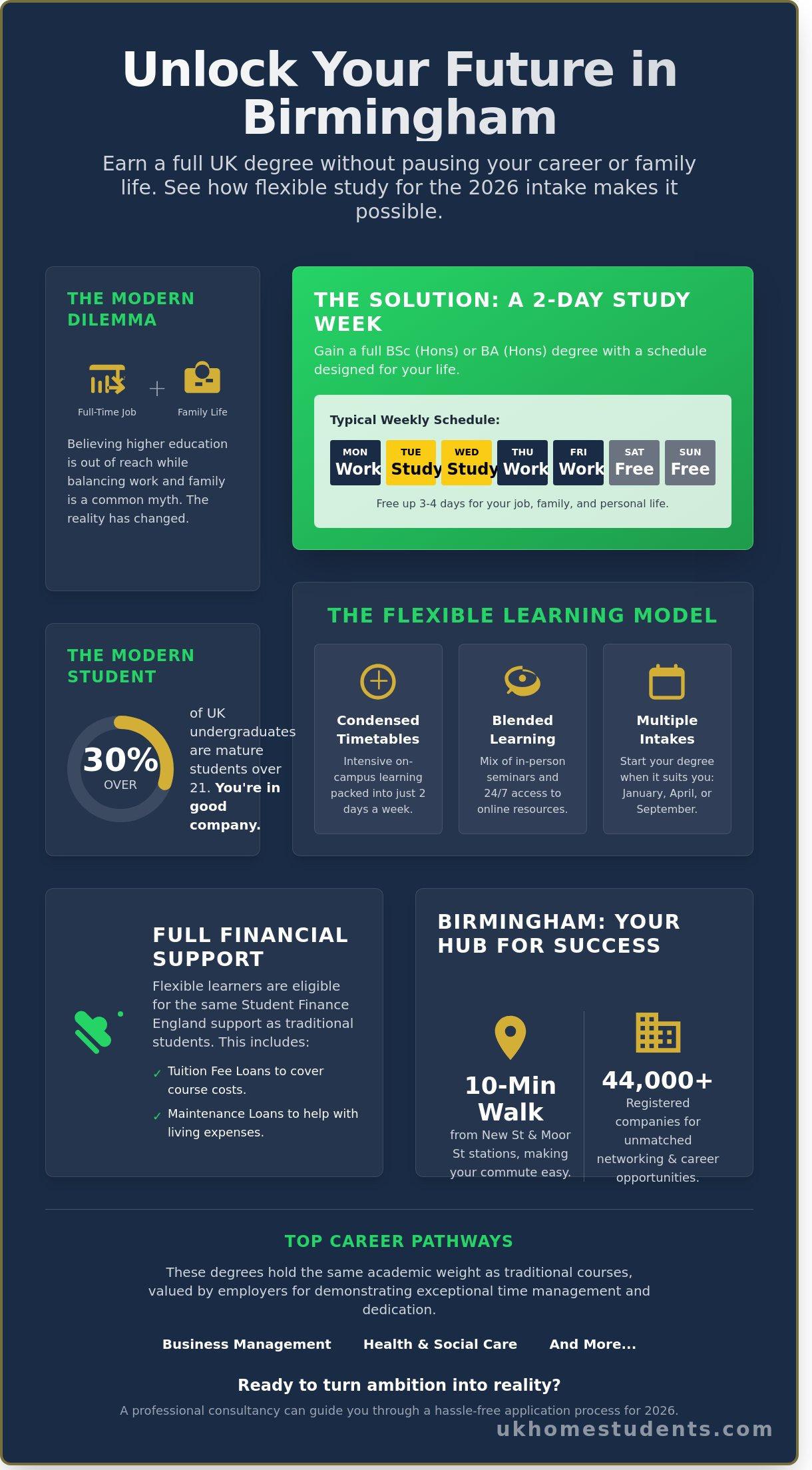 Flexible degree courses birmingham