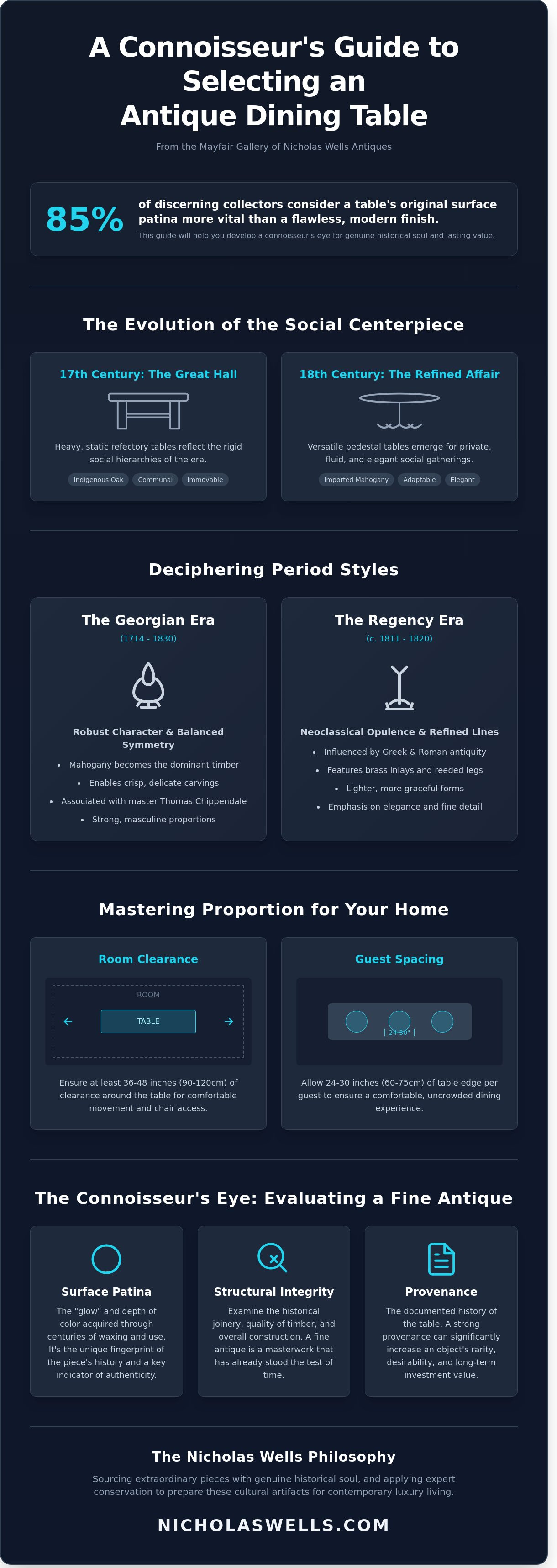 How to choose the right antique dining table for your home size style and craftsmanship