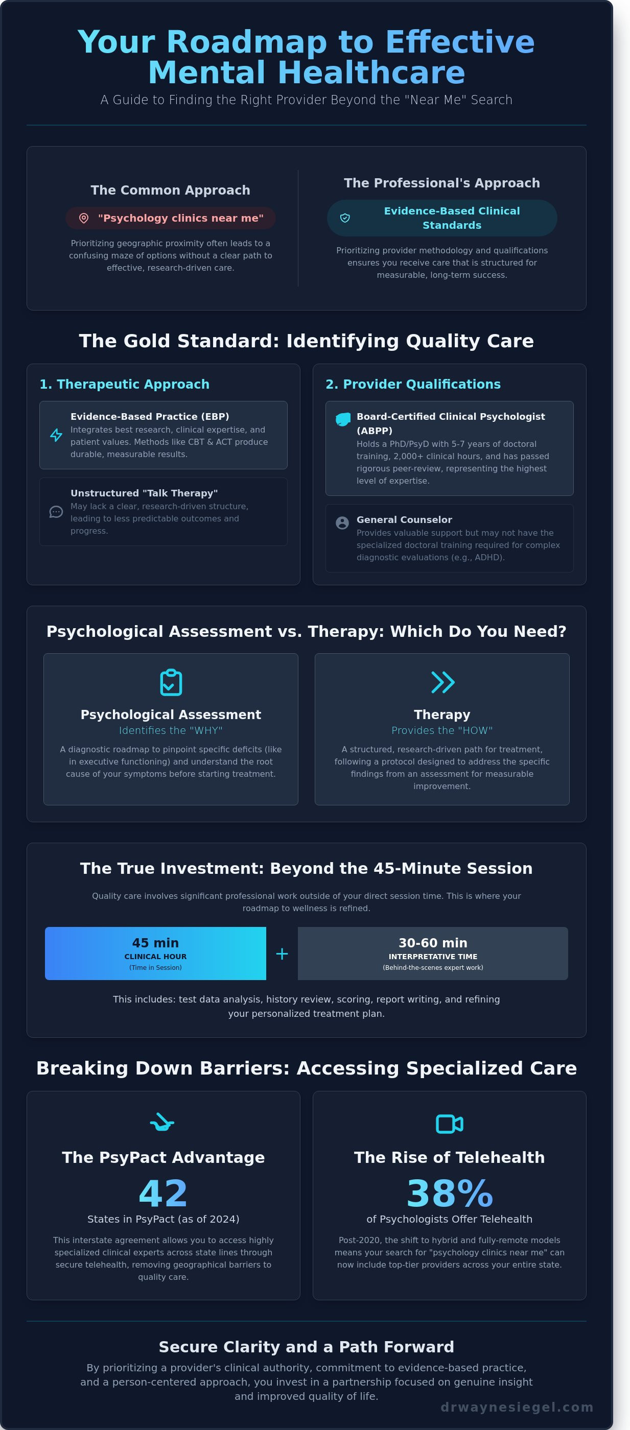 Psychology clinics near me