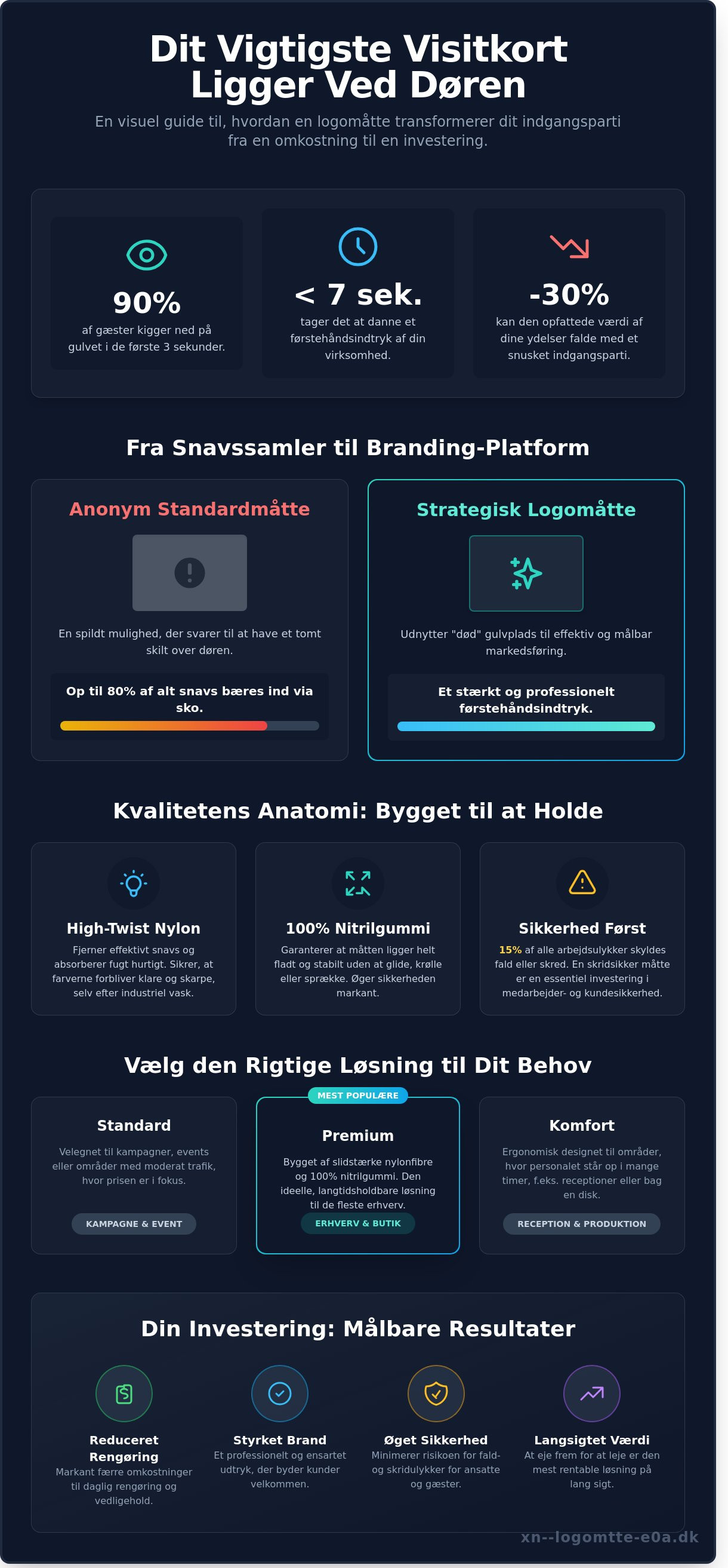 Logomåtte case study