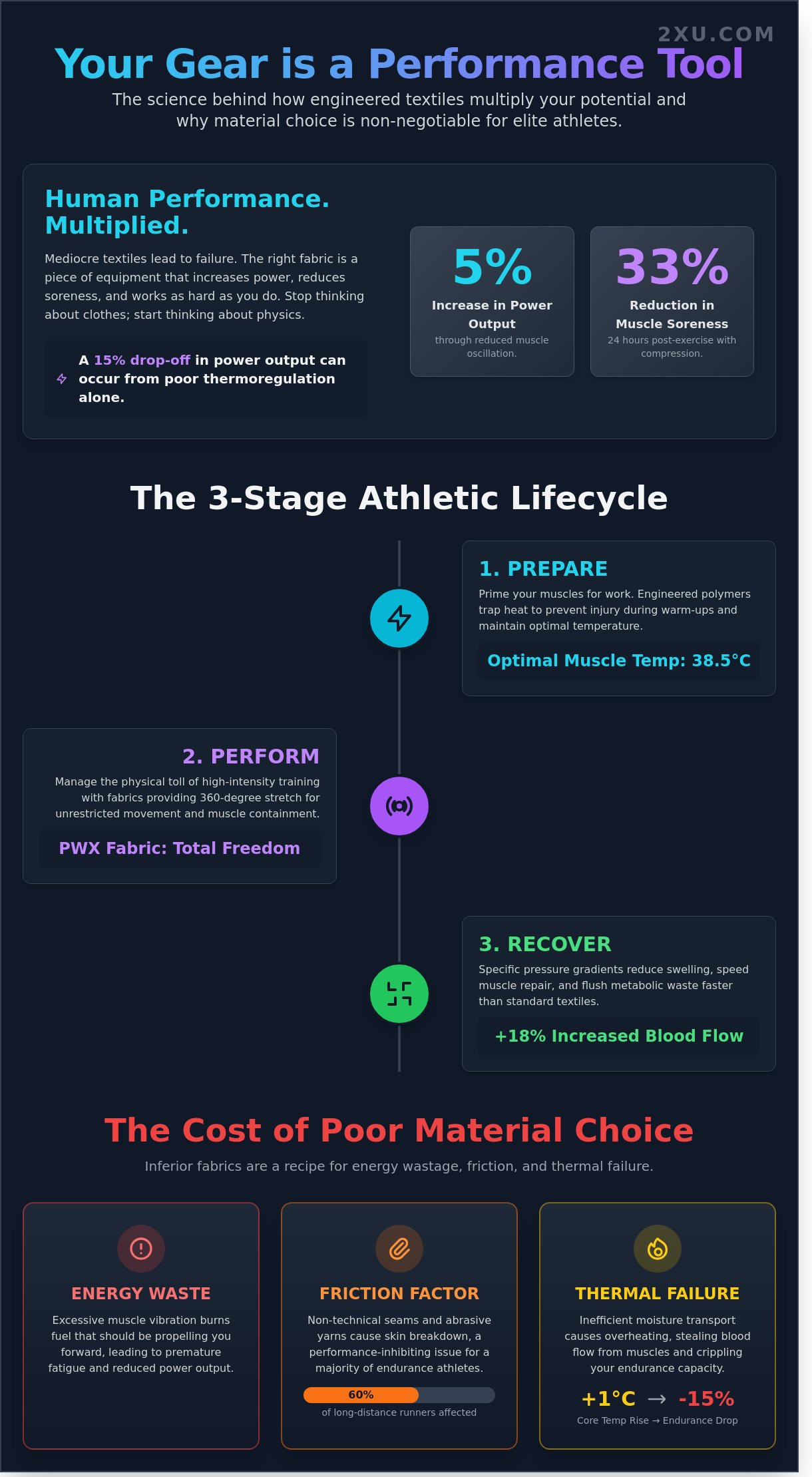 Best material for athletic wear