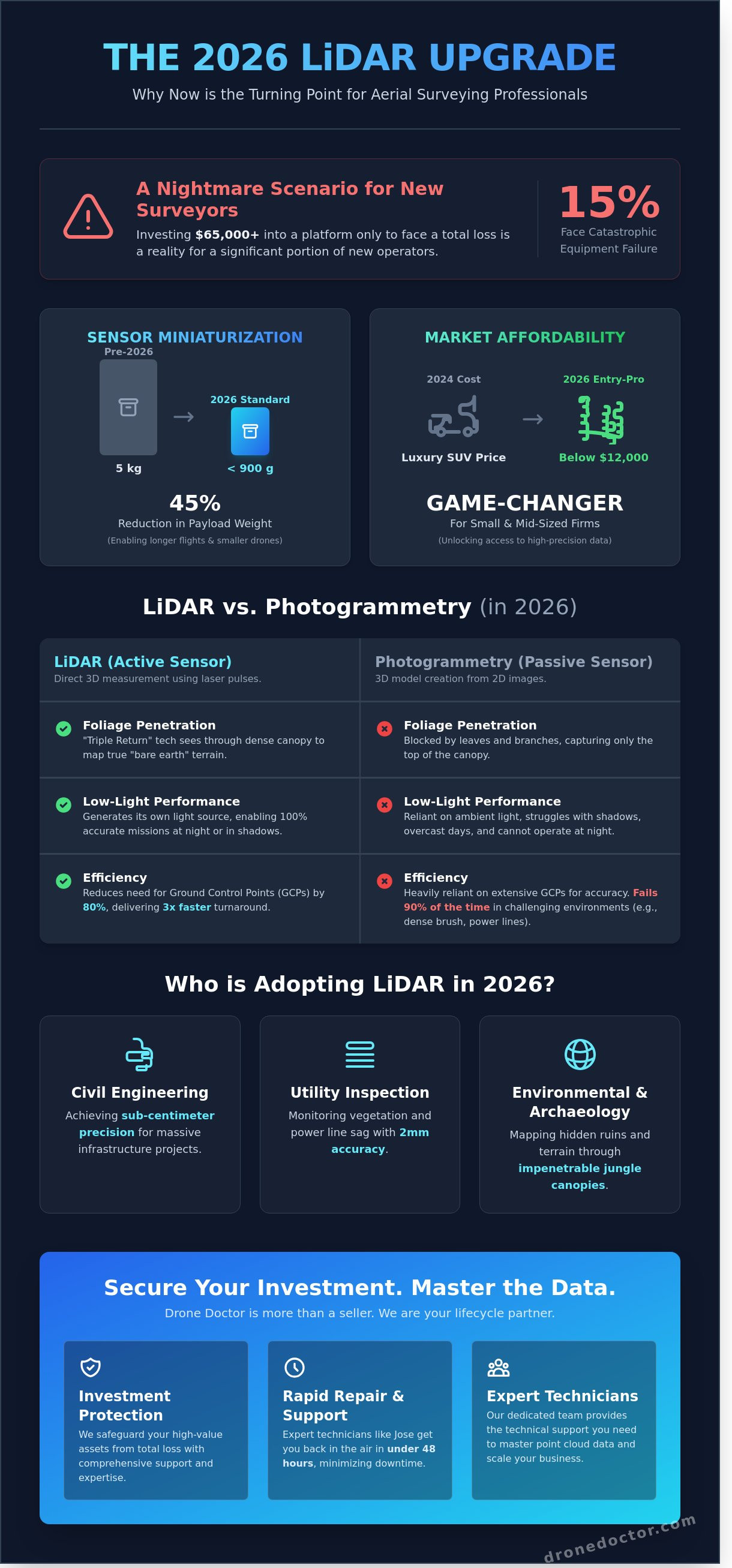 Lidar drones for sale