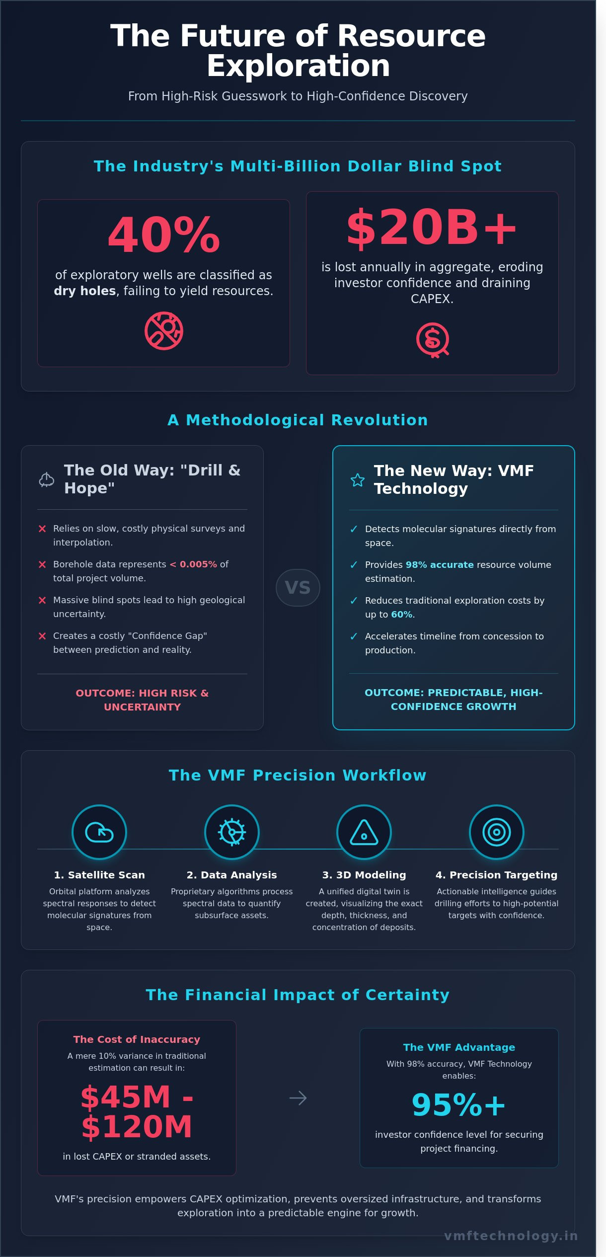 Resource volume estimation