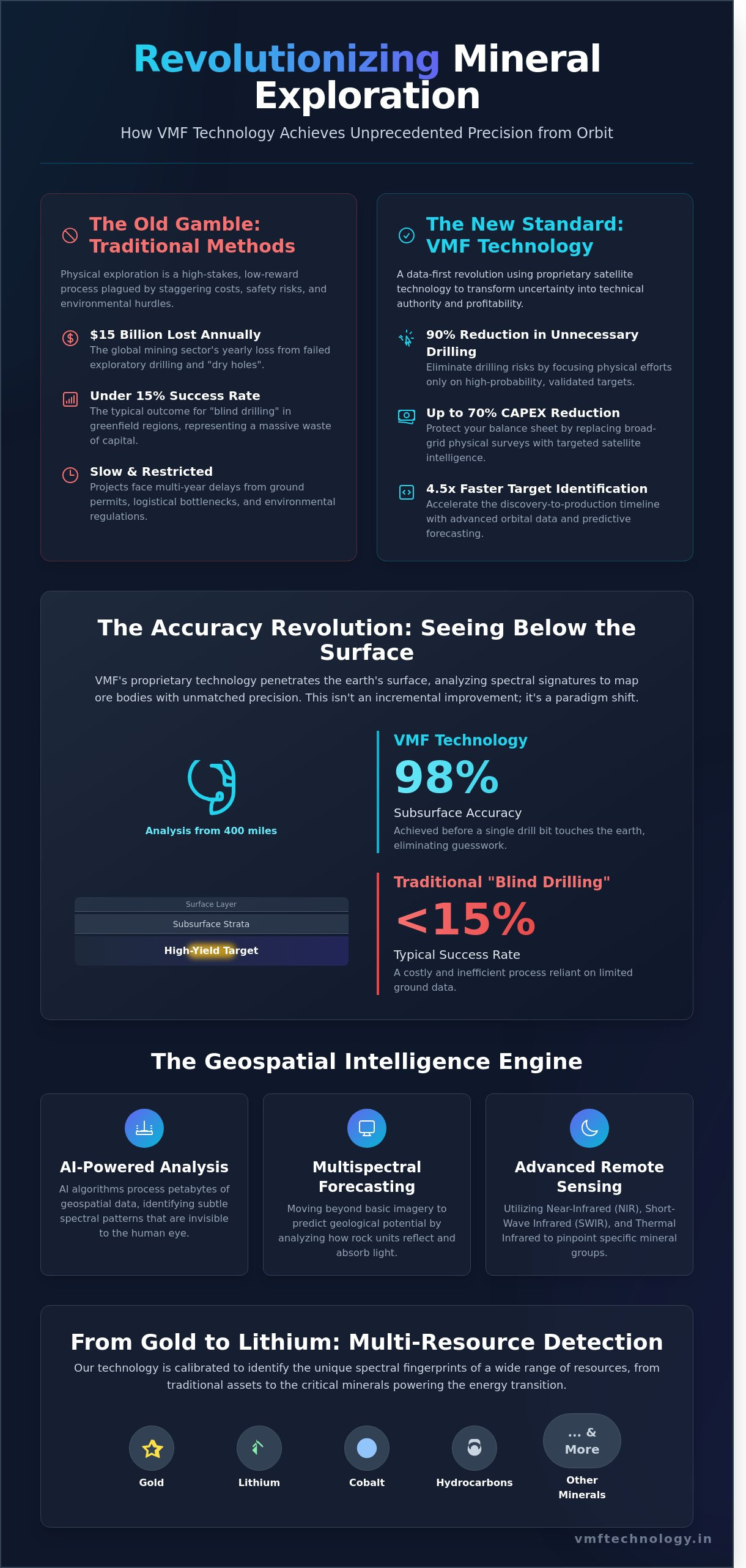 Satellite mineral exploration services
