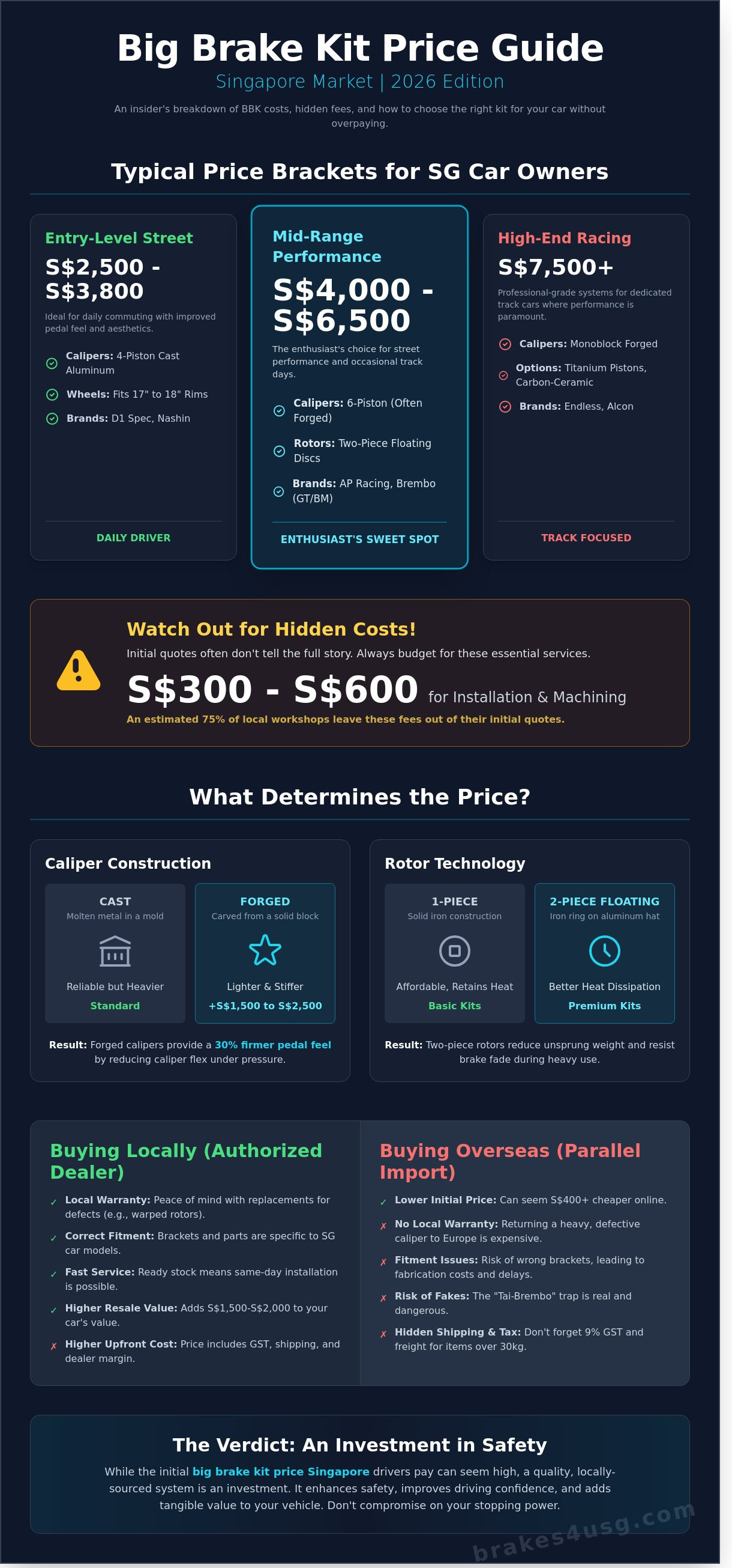 Big brake kit price Singapore