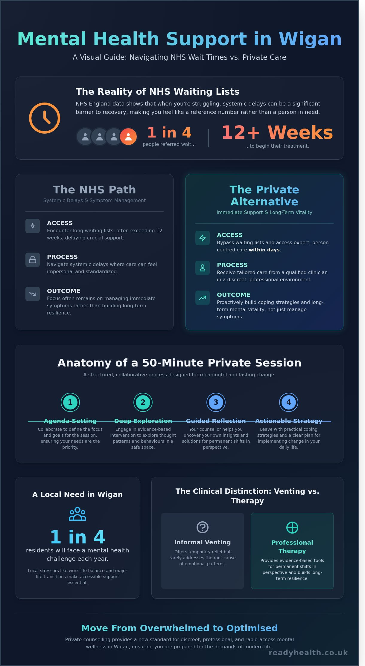 Counselling Sessions