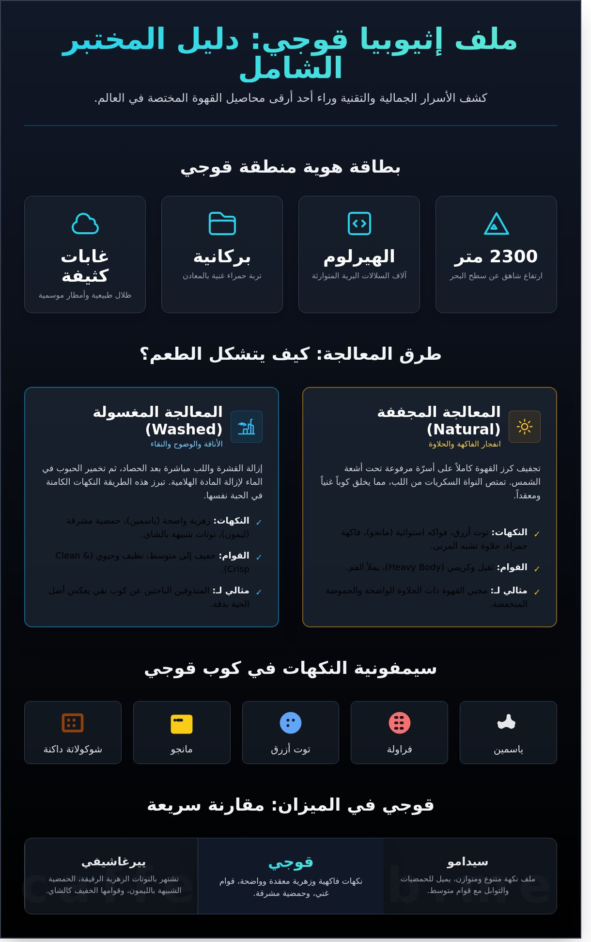 إثيوبيا قوجي