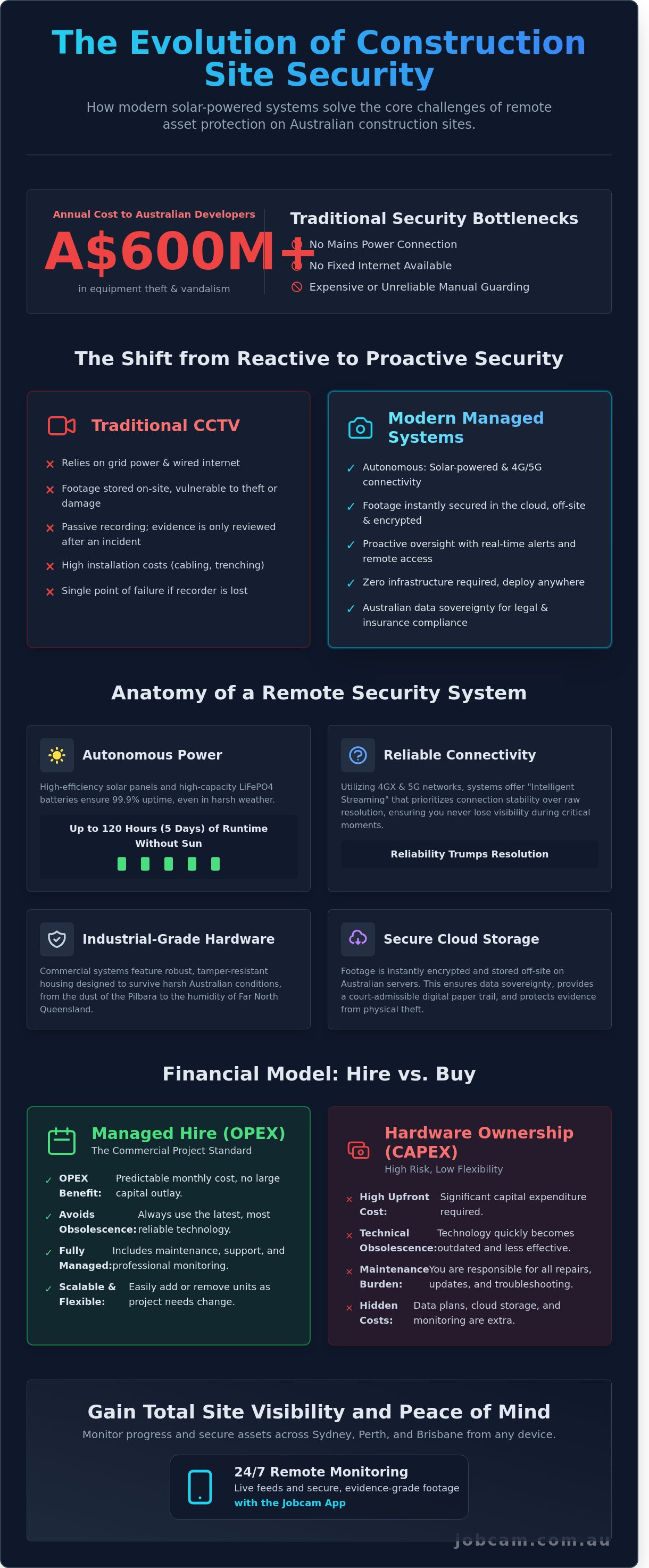 Security camera systems