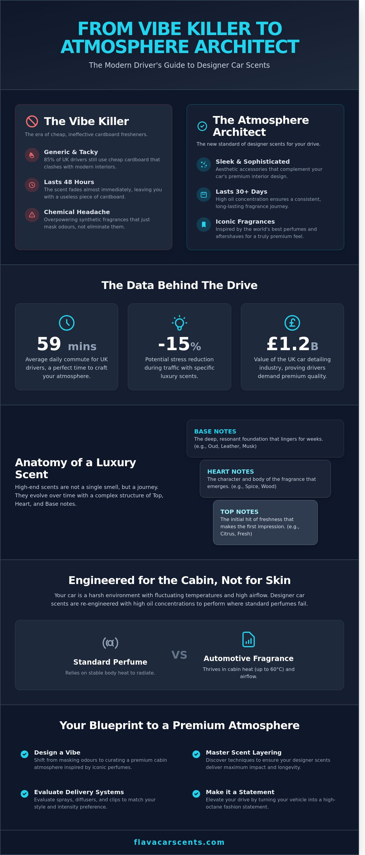 Designer car scents