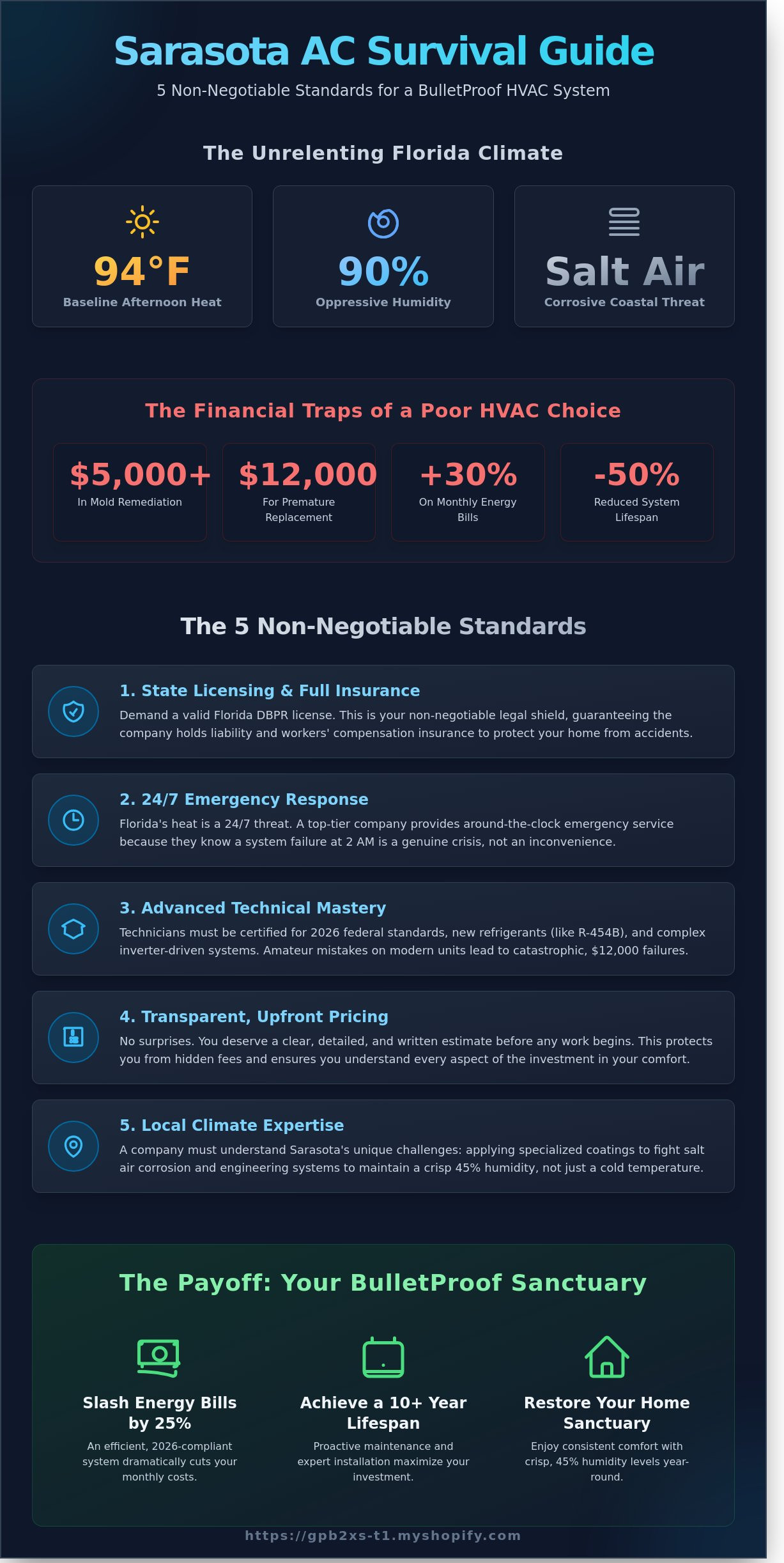 AC Companies Sarasota