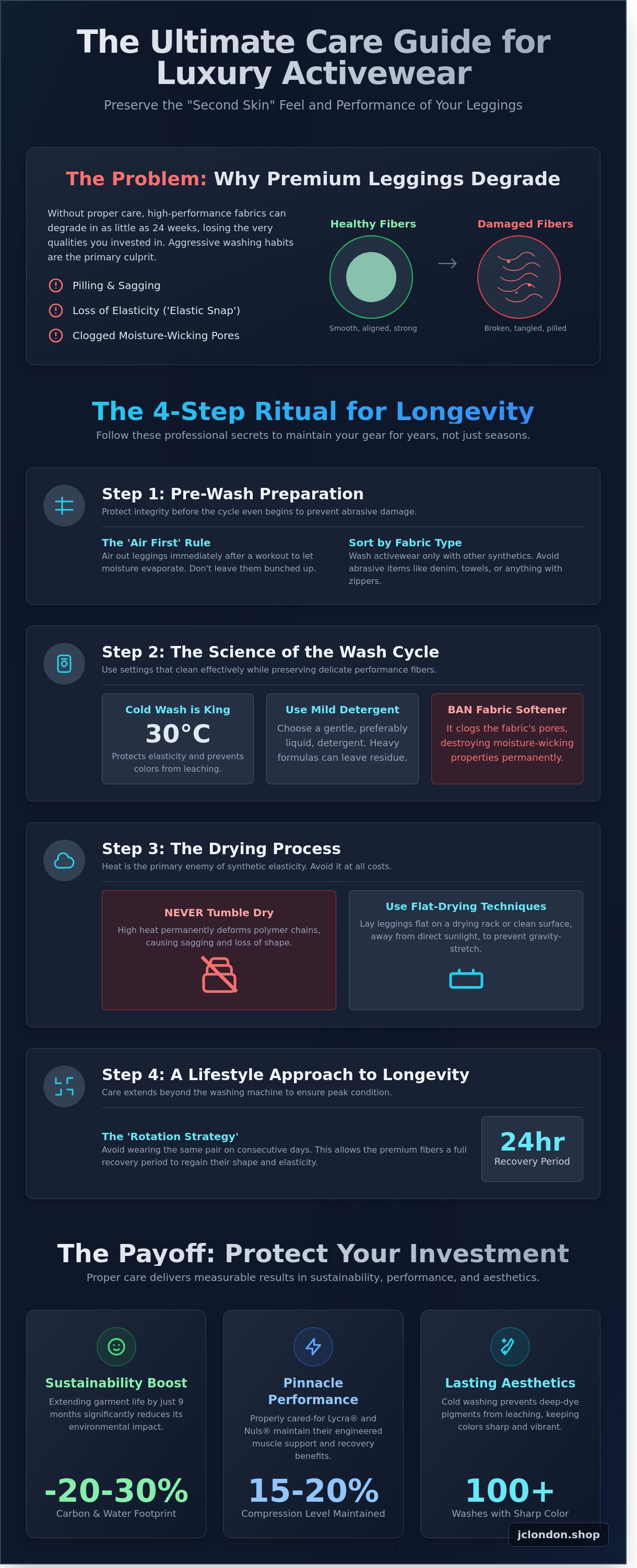 How to wash gym leggings to last longer