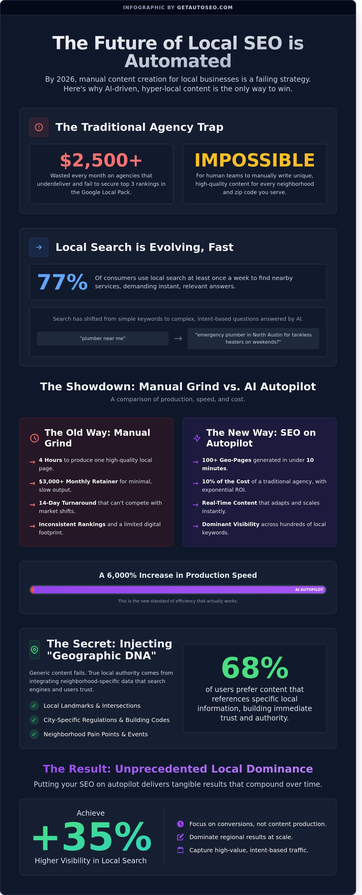 Ai content for local seo