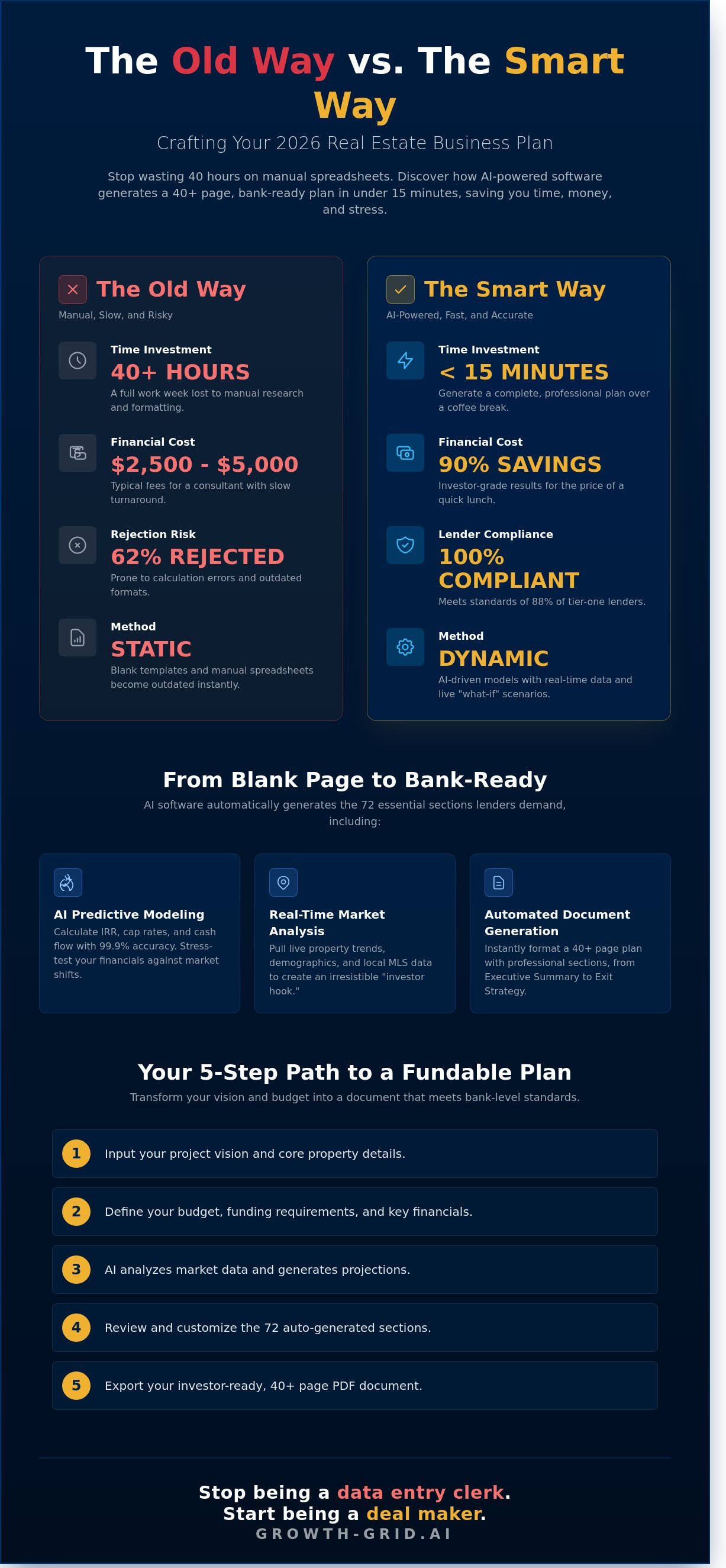 Real estate business plan software