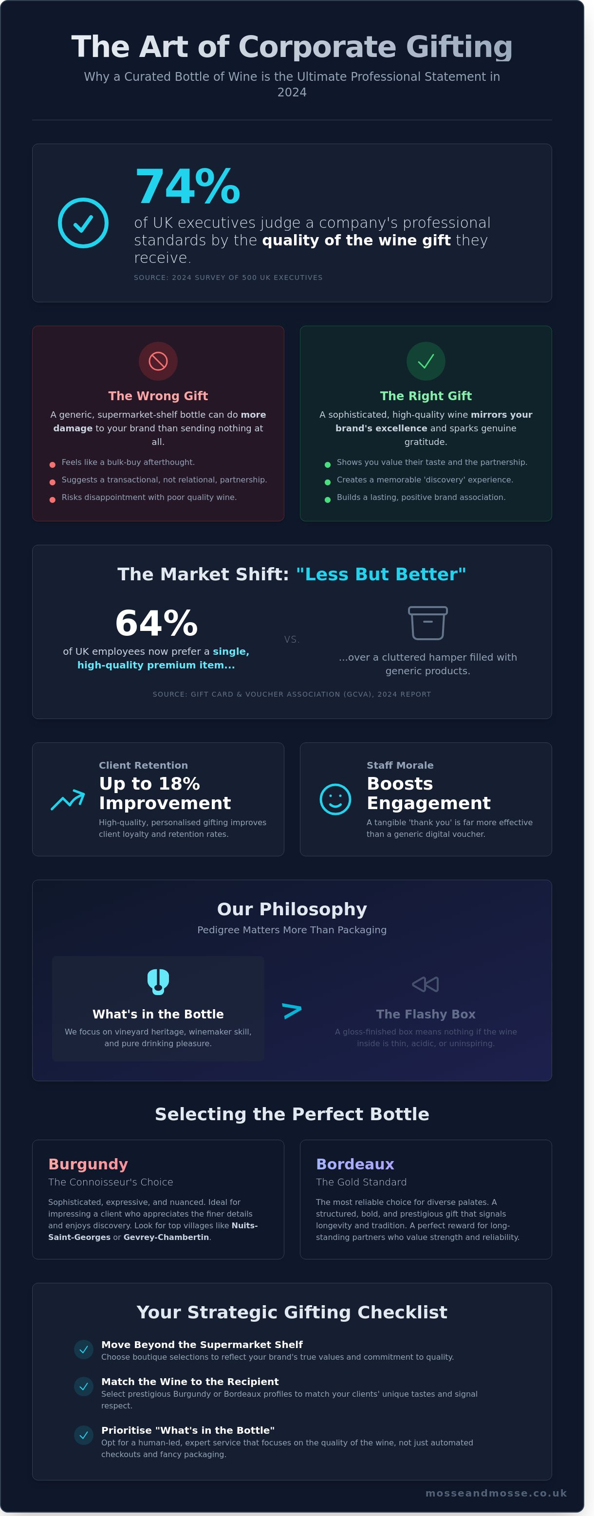 Corporate wine gifts