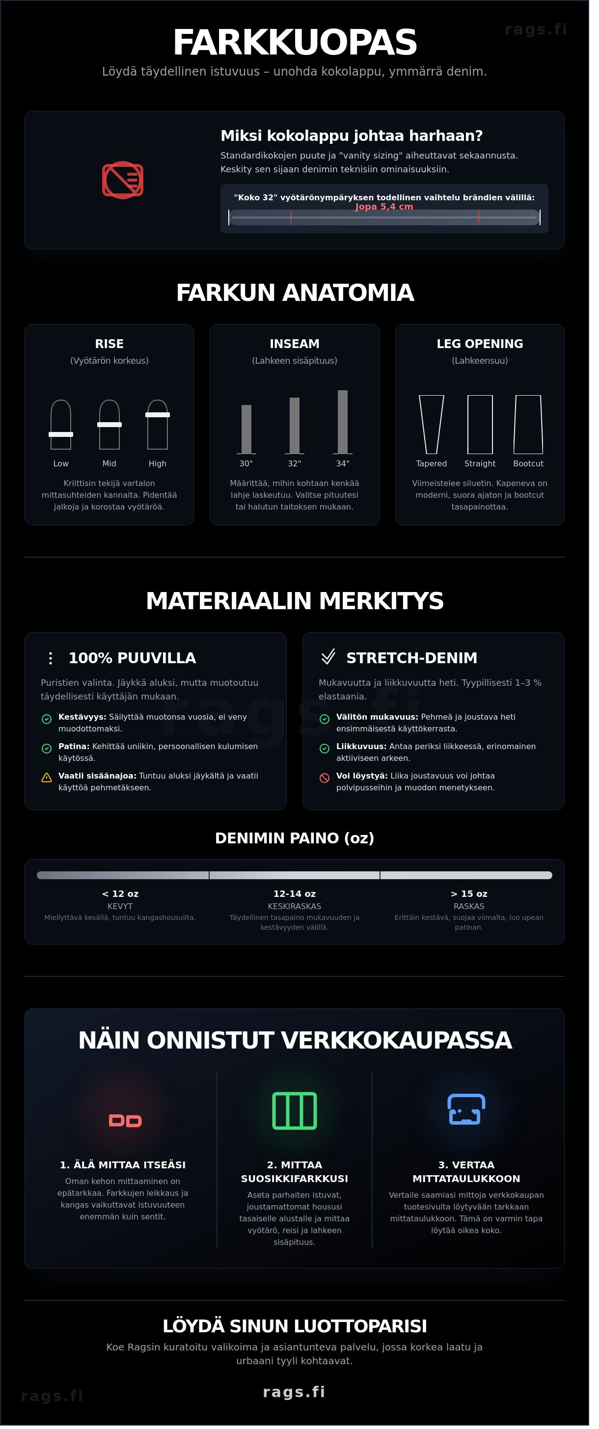 Miten löytää sopivat farkut