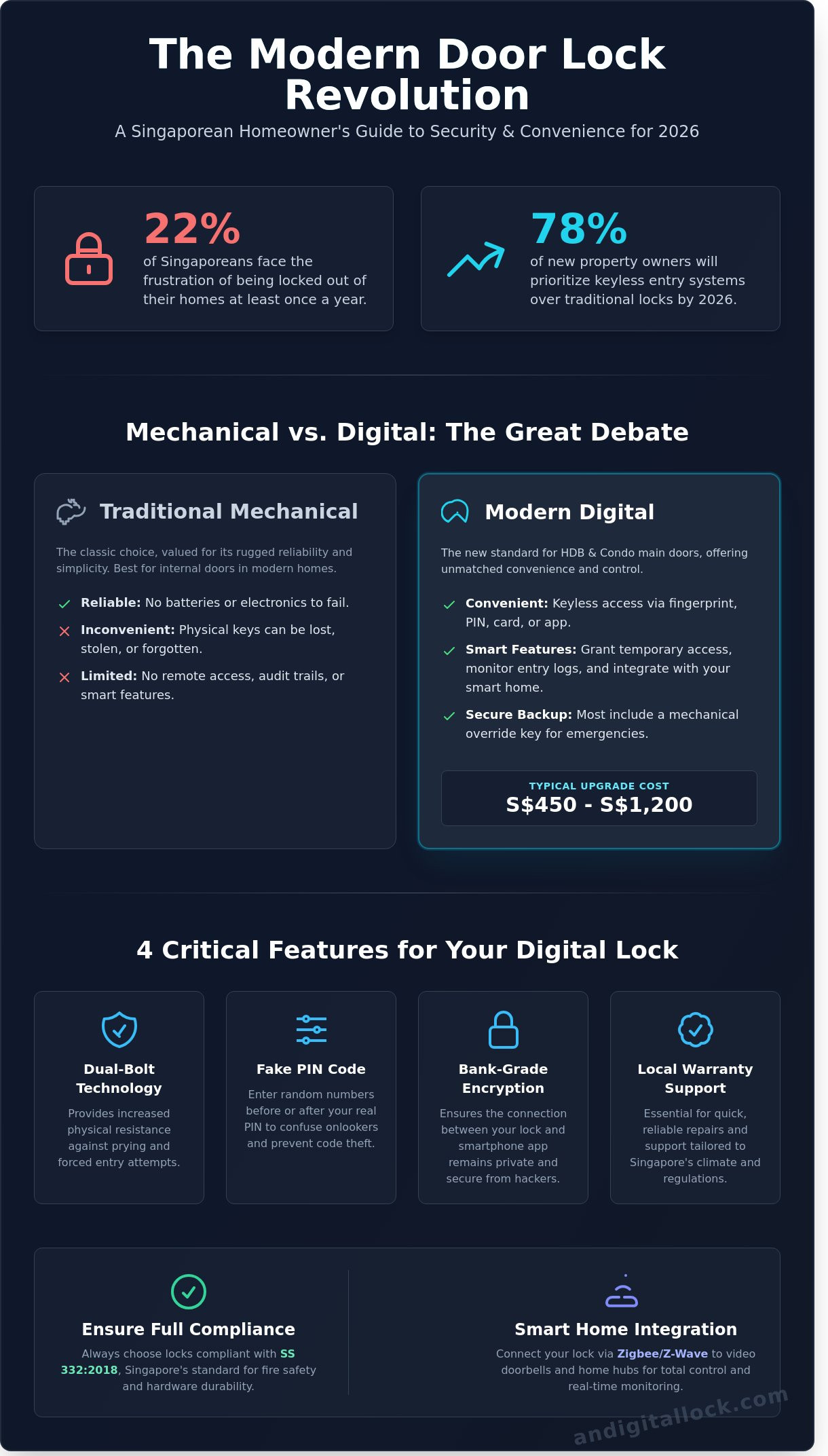 Door lock