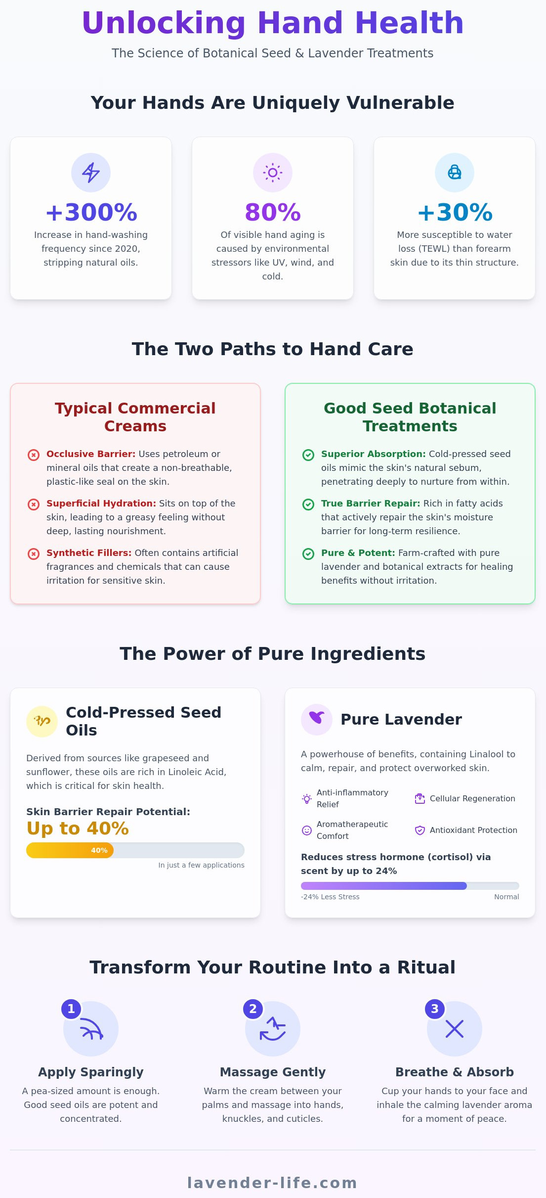 Good seed lavender hand