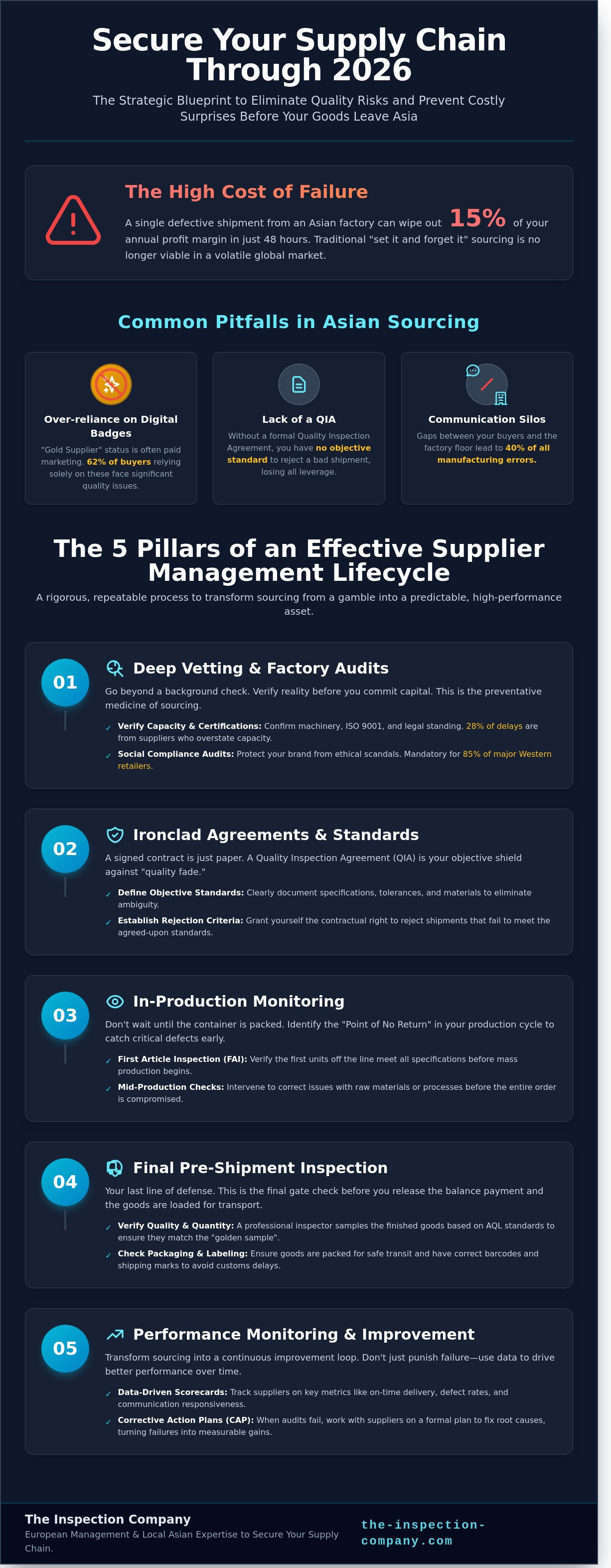 Supplier management process