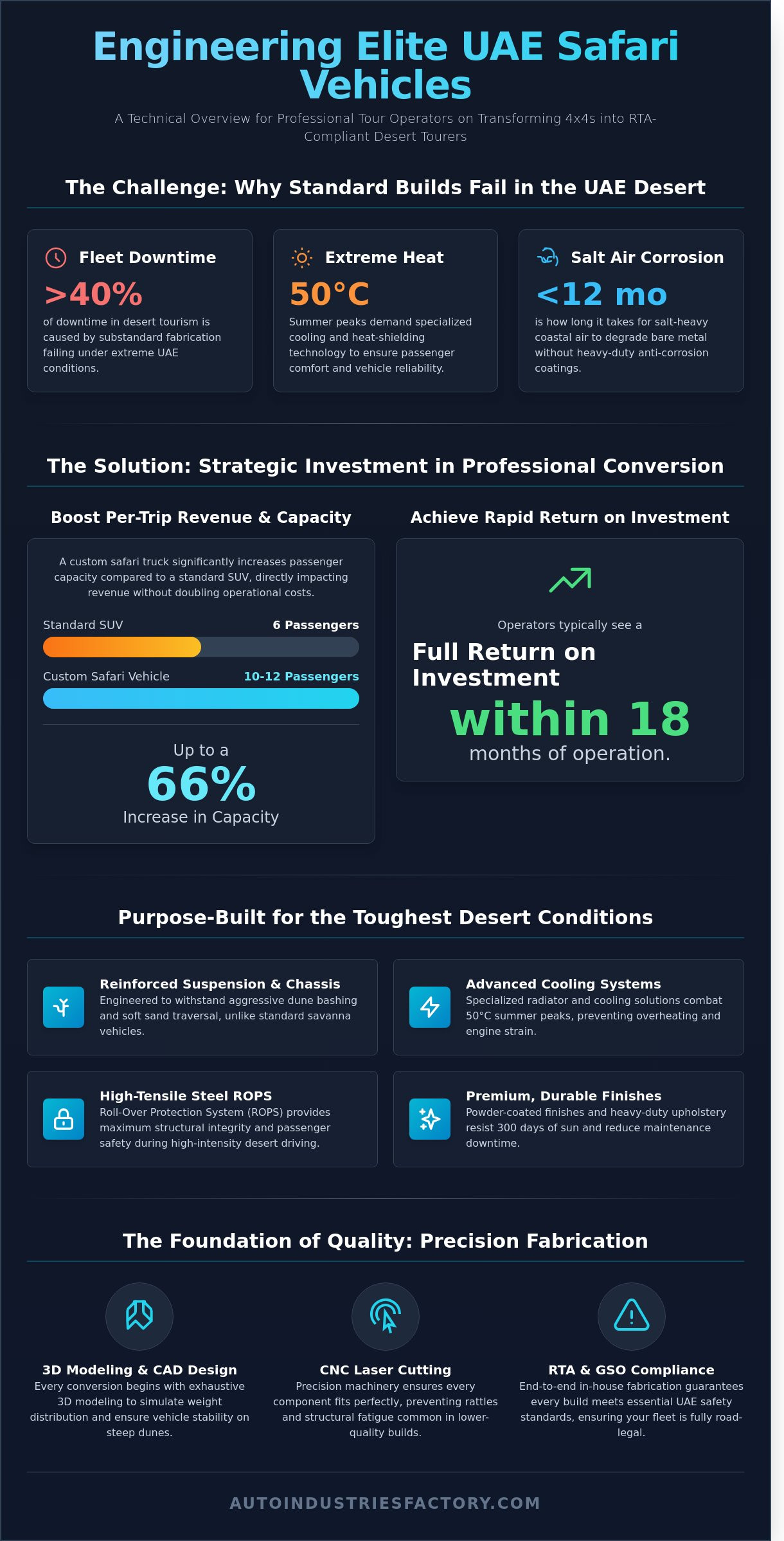 Open-sided safari vehicle conversion
